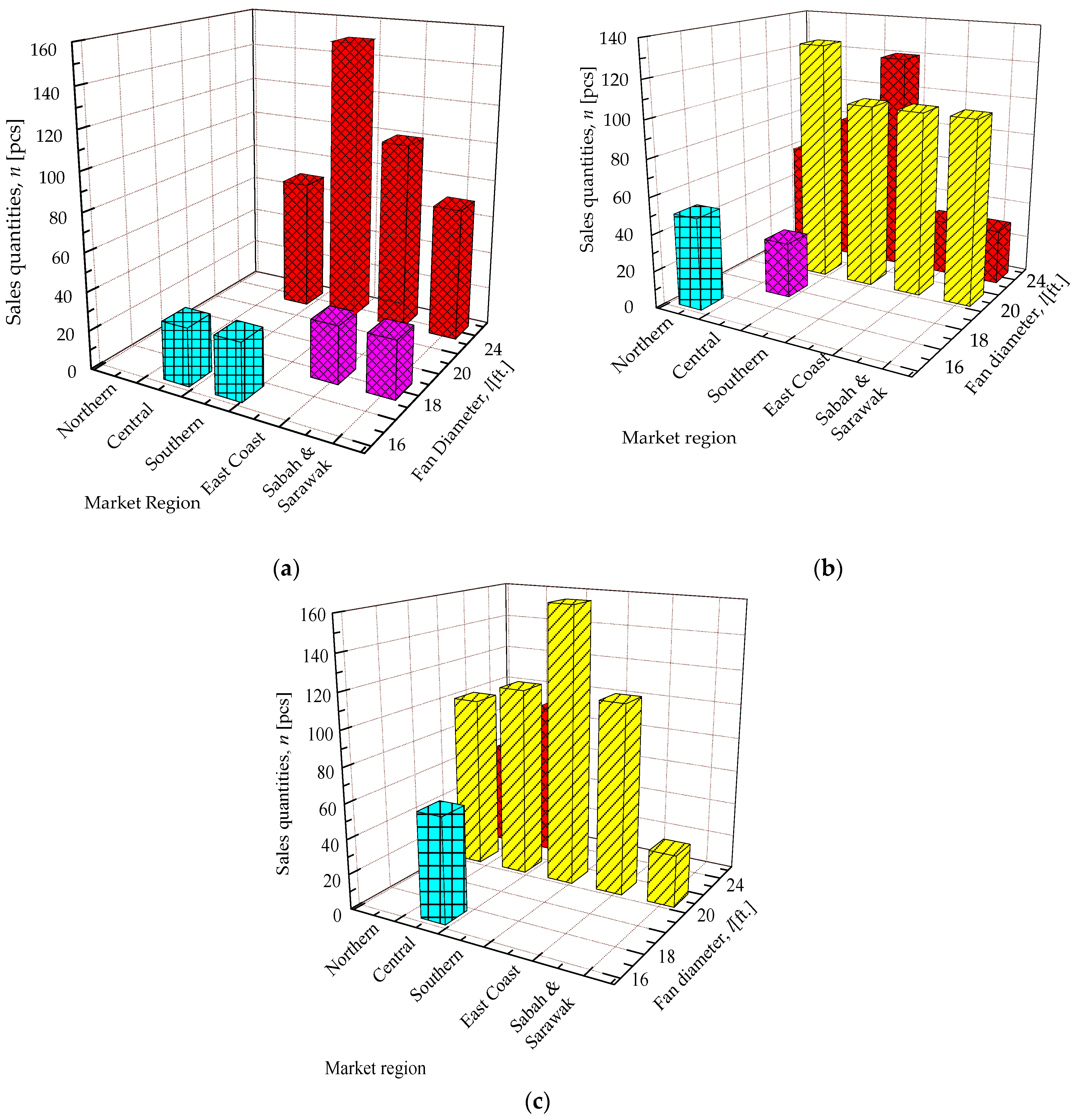 Joitmc 05 00014 g012