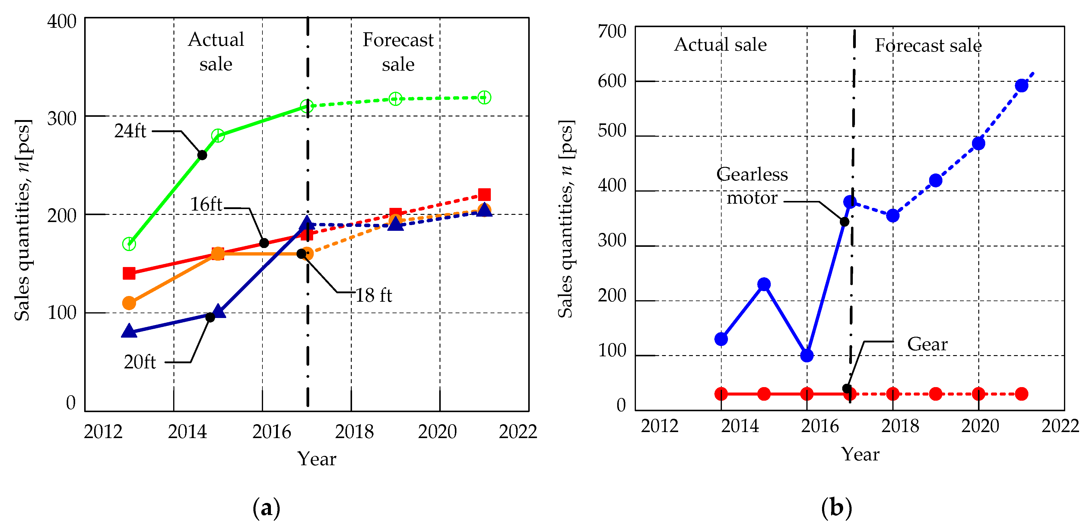 Joitmc 05 00014 g013