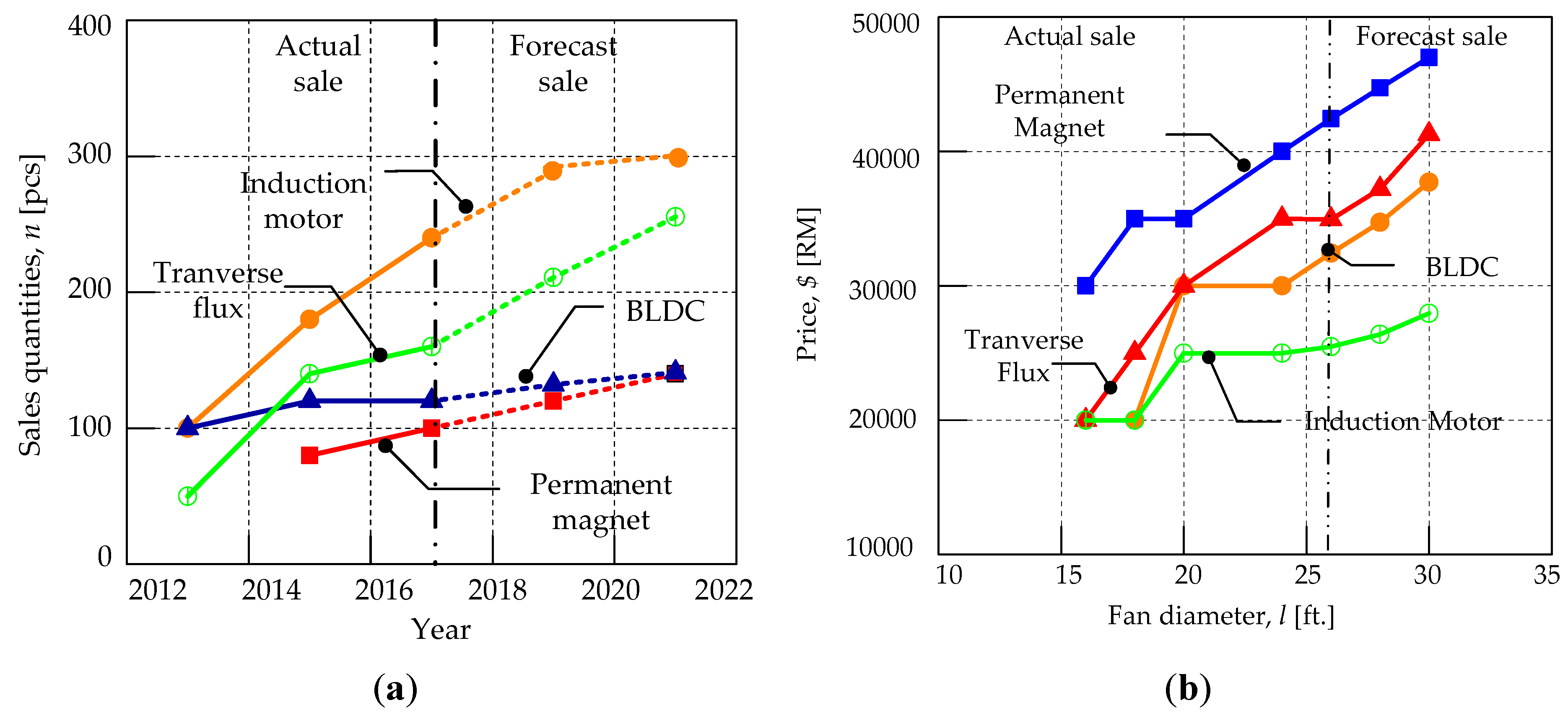 Joitmc 05 00014 g014