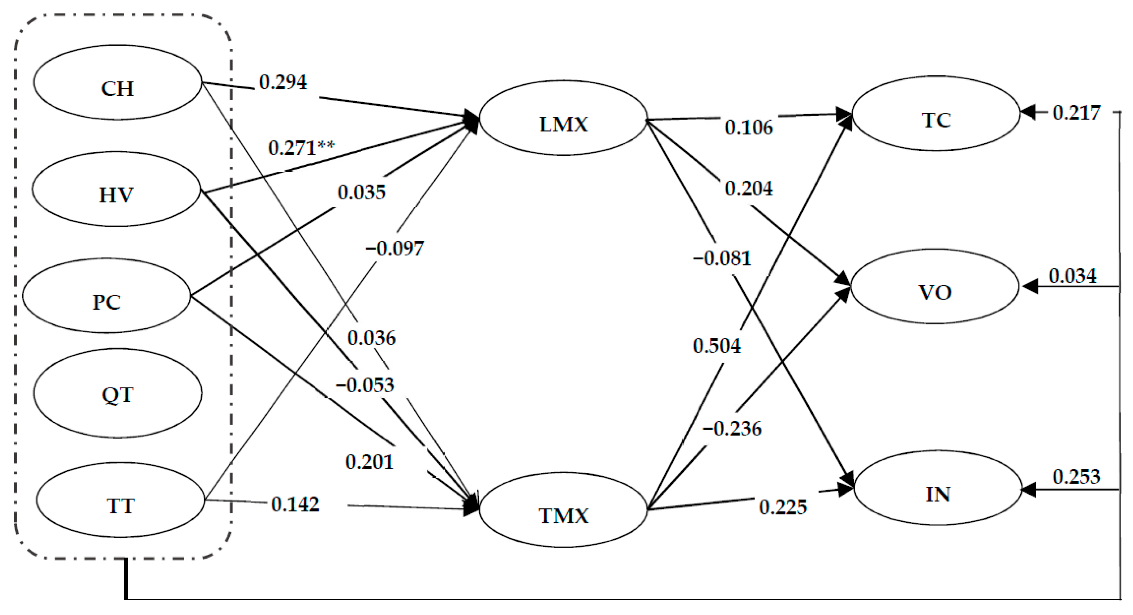 Joitmc 05 00016 g002