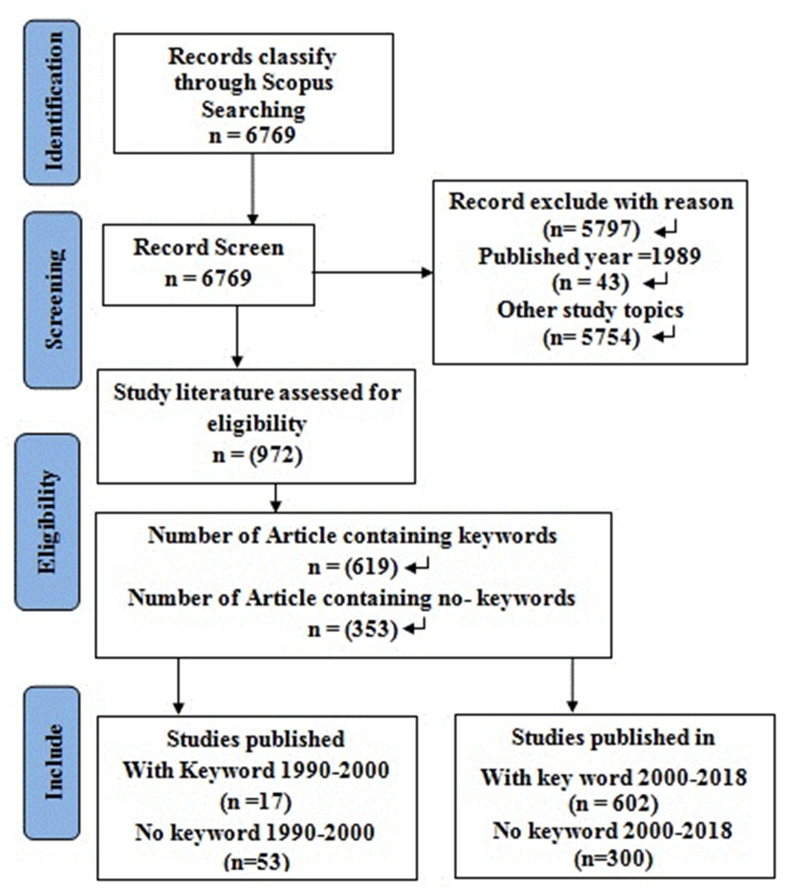 Joitmc 05 00021 g005