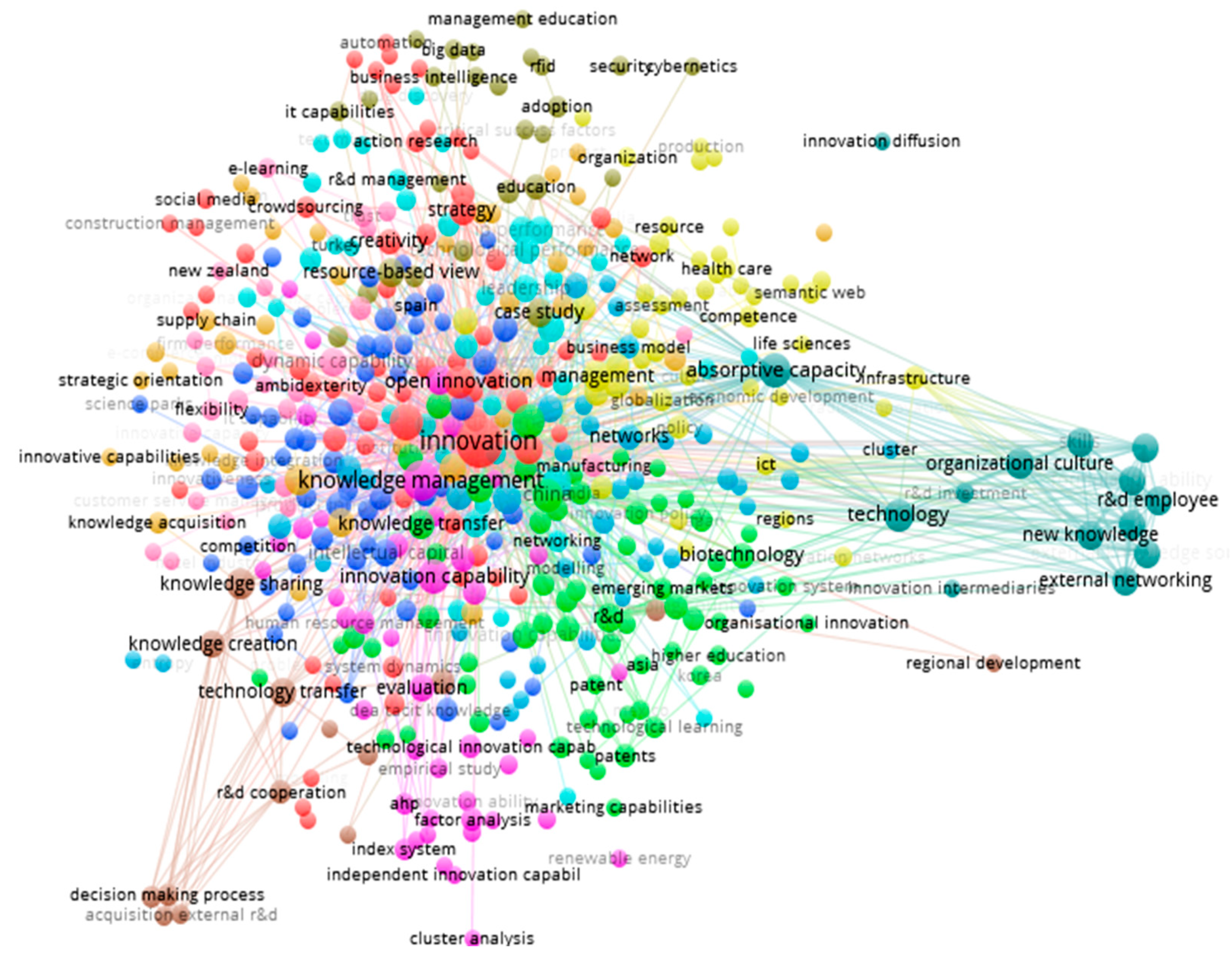 Joitmc 05 00021 g006