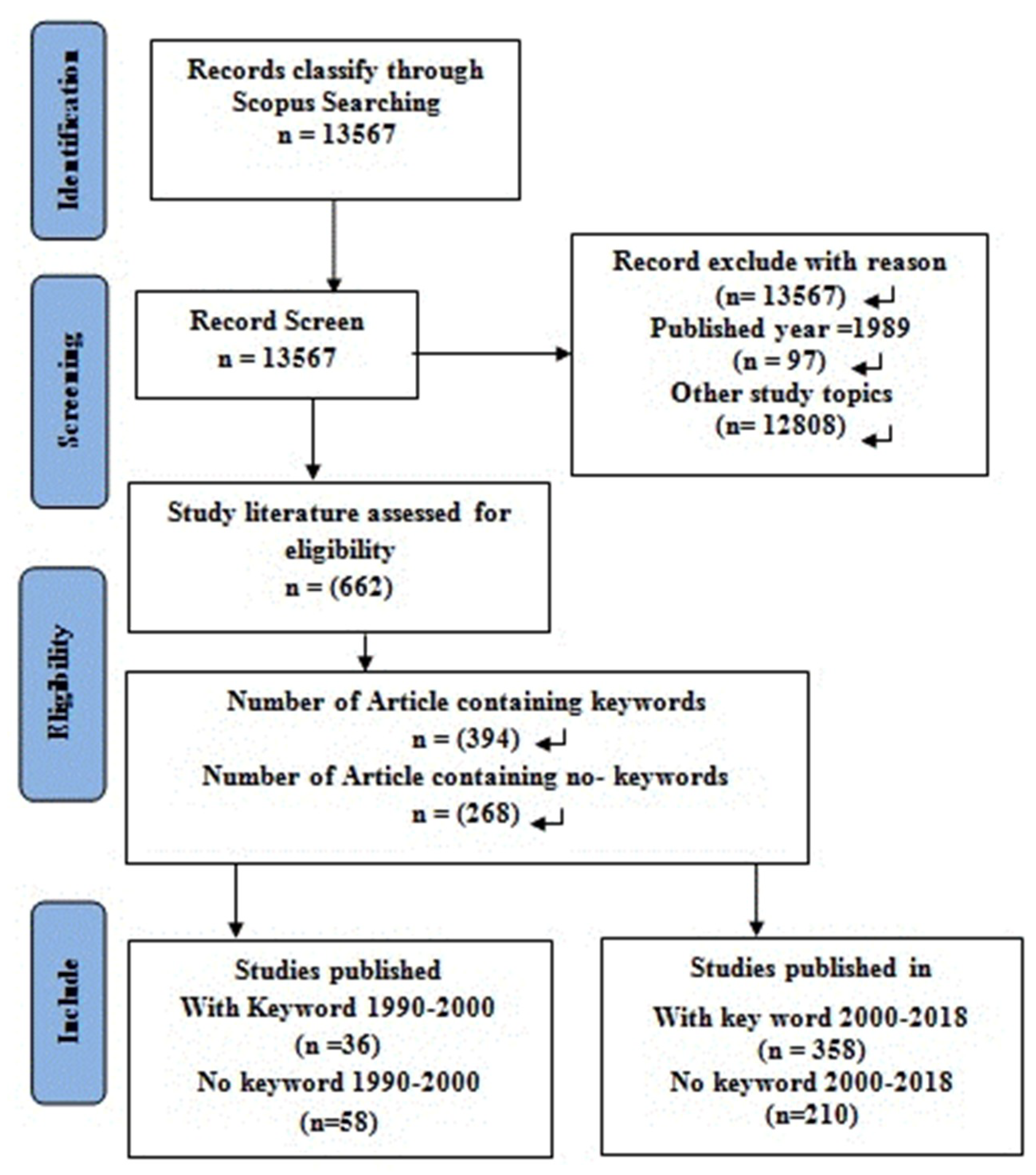 Joitmc 05 00021 g008