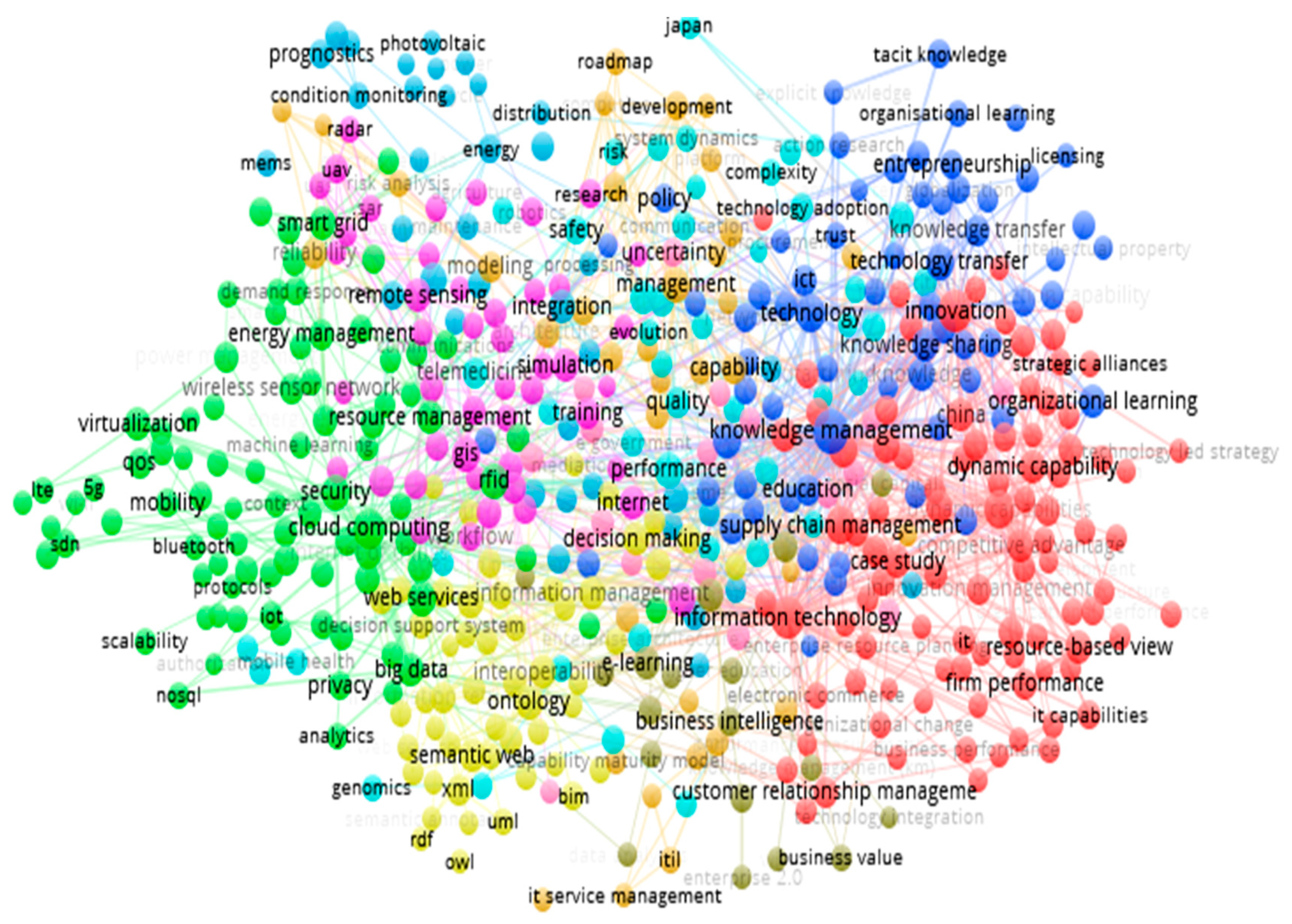 Joitmc 05 00021 g009