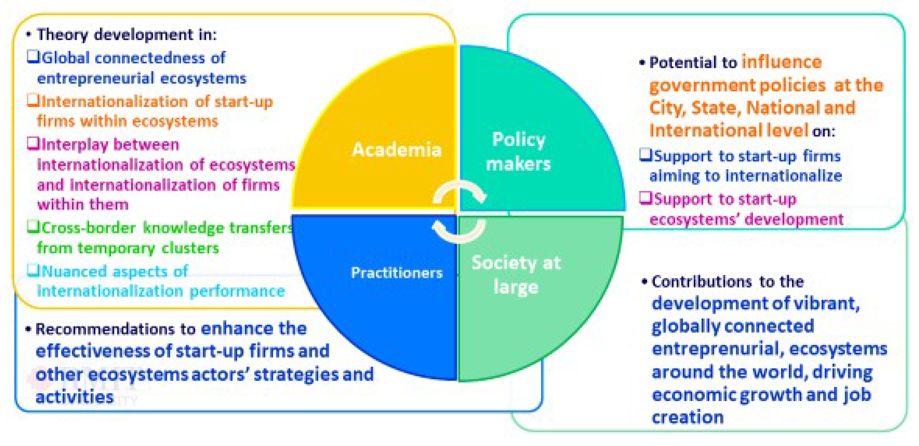 Joitmc 05 00028 g002 Joitmc 05 00028 g002