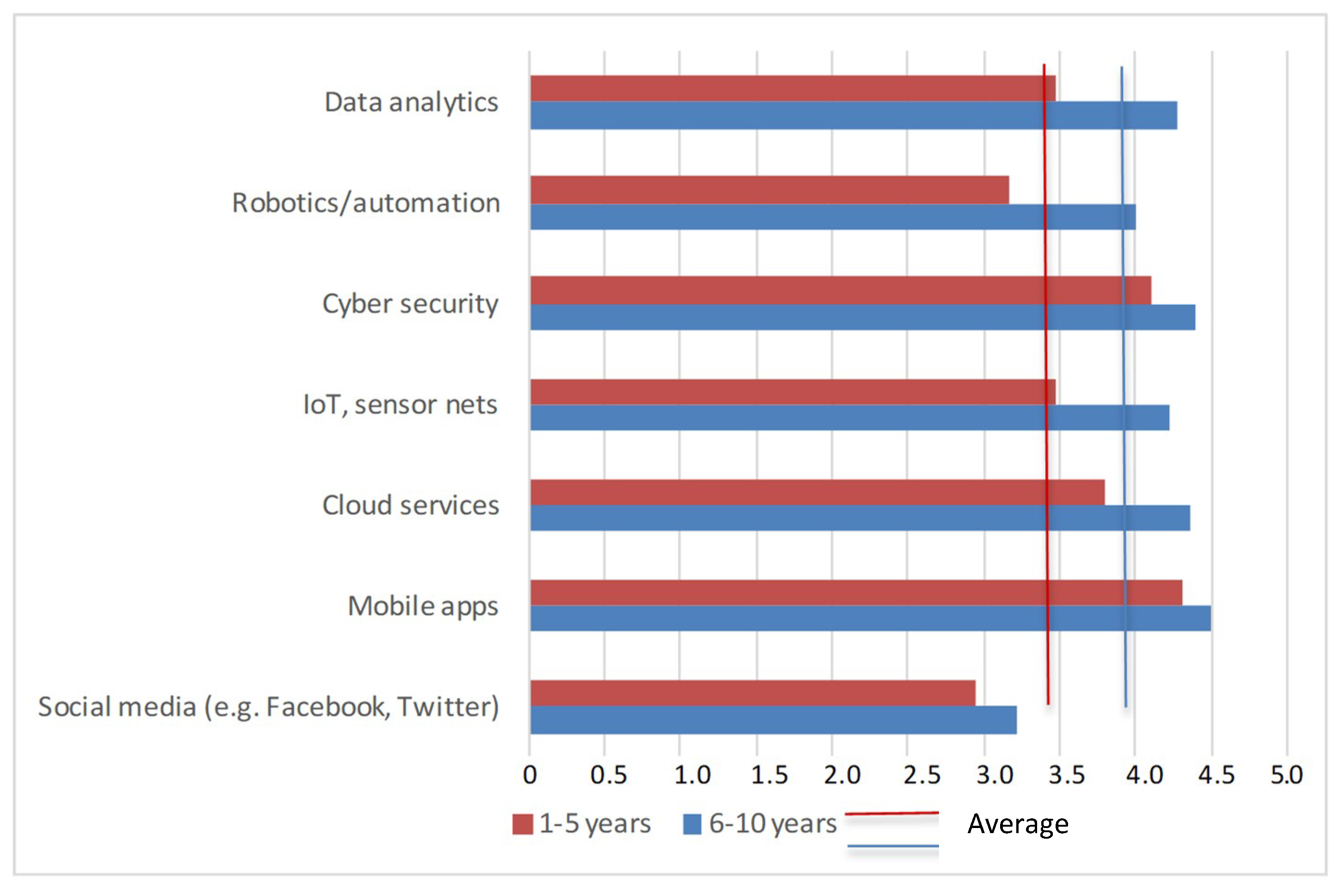 Joitmc 05 00030 g001