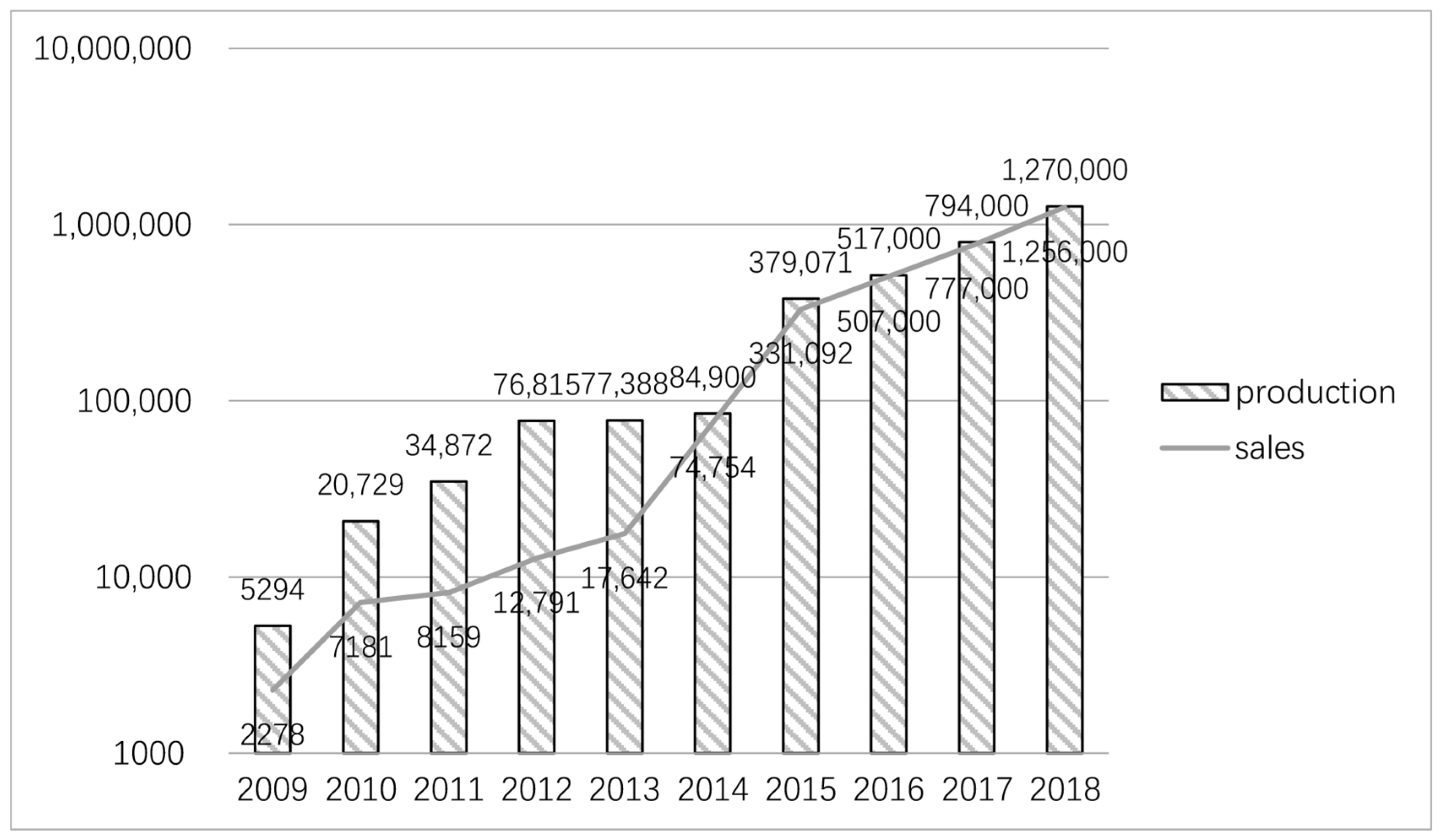 Joitmc 05 00031 g001 Joitmc 05 00031 g001
