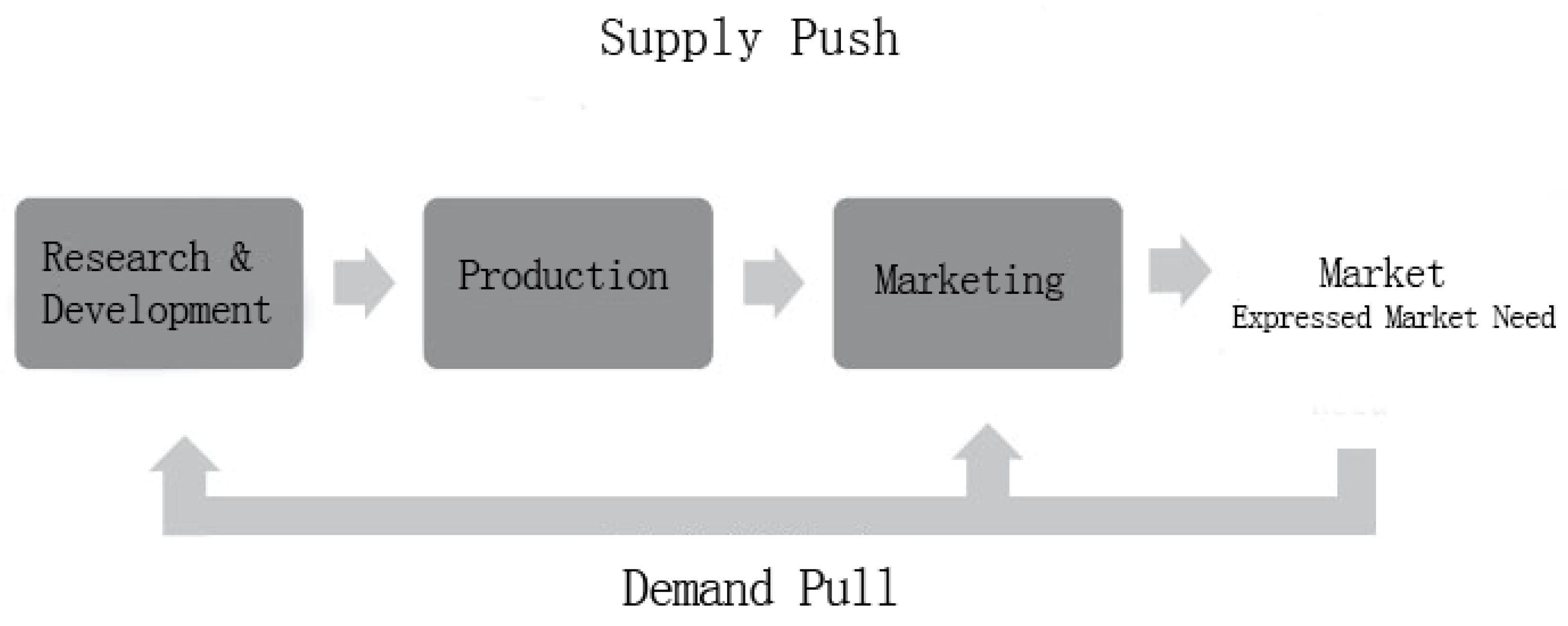 Joitmc 05 00031 g002 Joitmc 05 00031 g002
