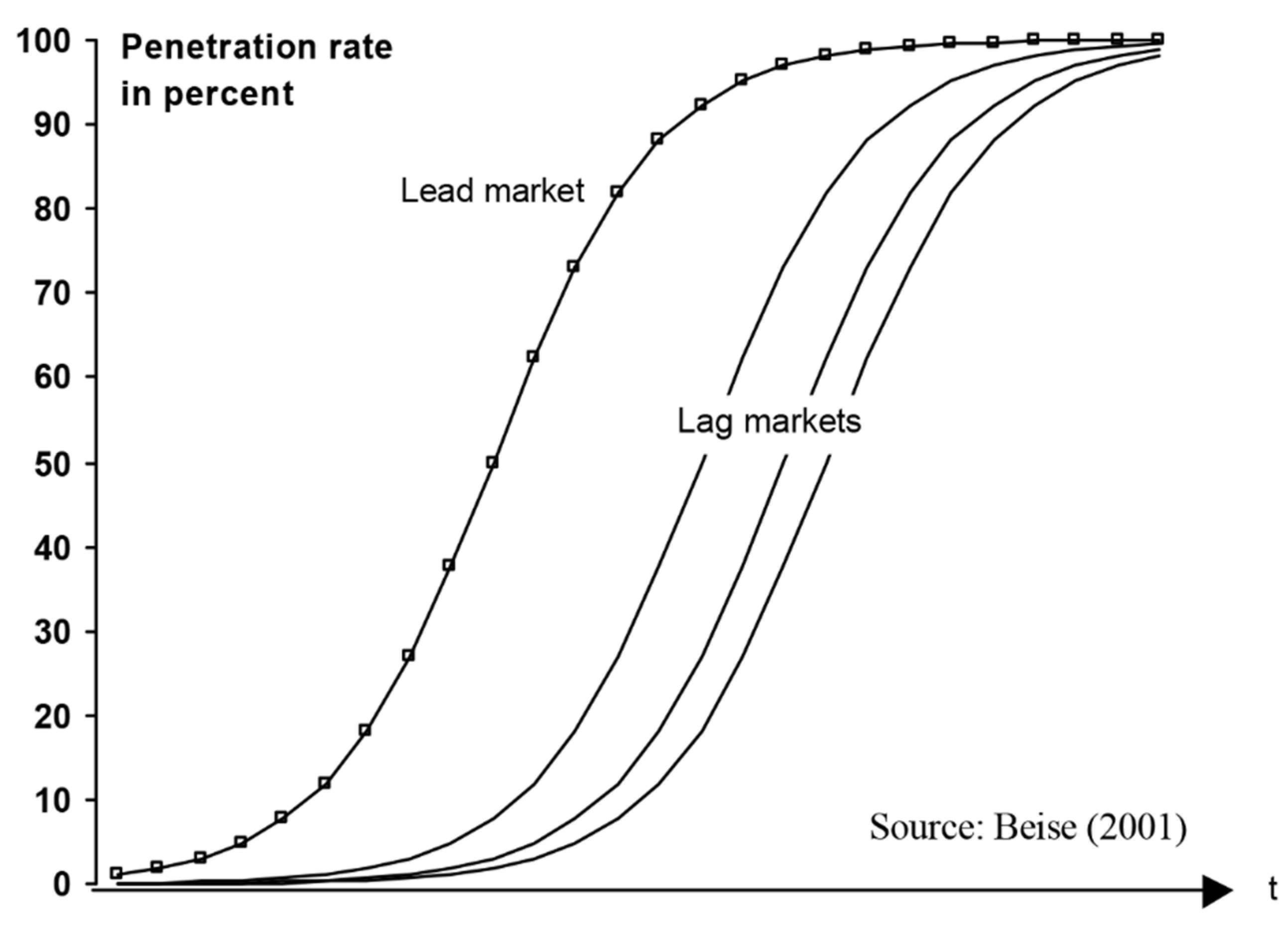 Joitmc 05 00031 g003 Joitmc 05 00031 g003