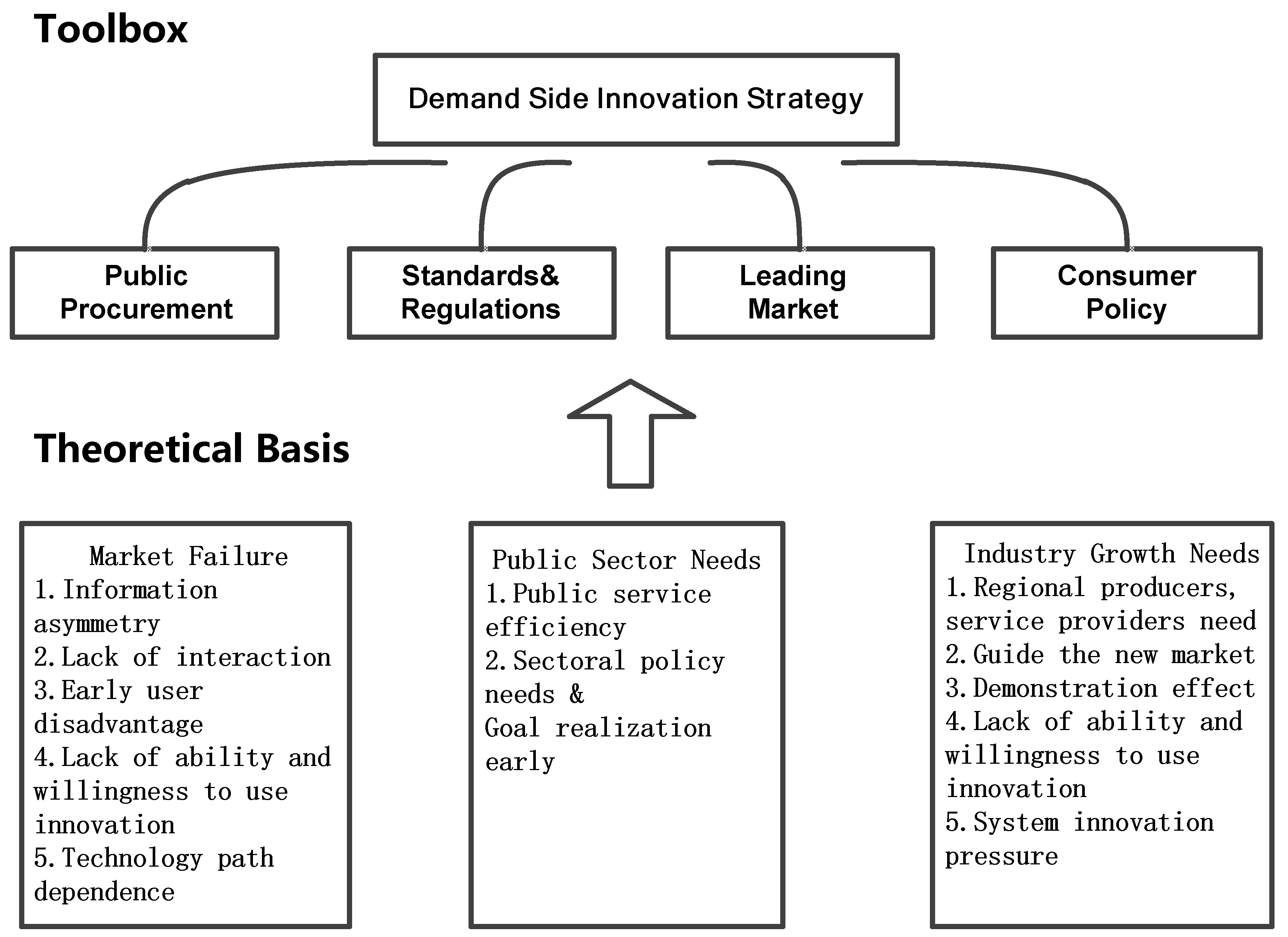 Joitmc 05 00031 g004 Joitmc 05 00031 g004