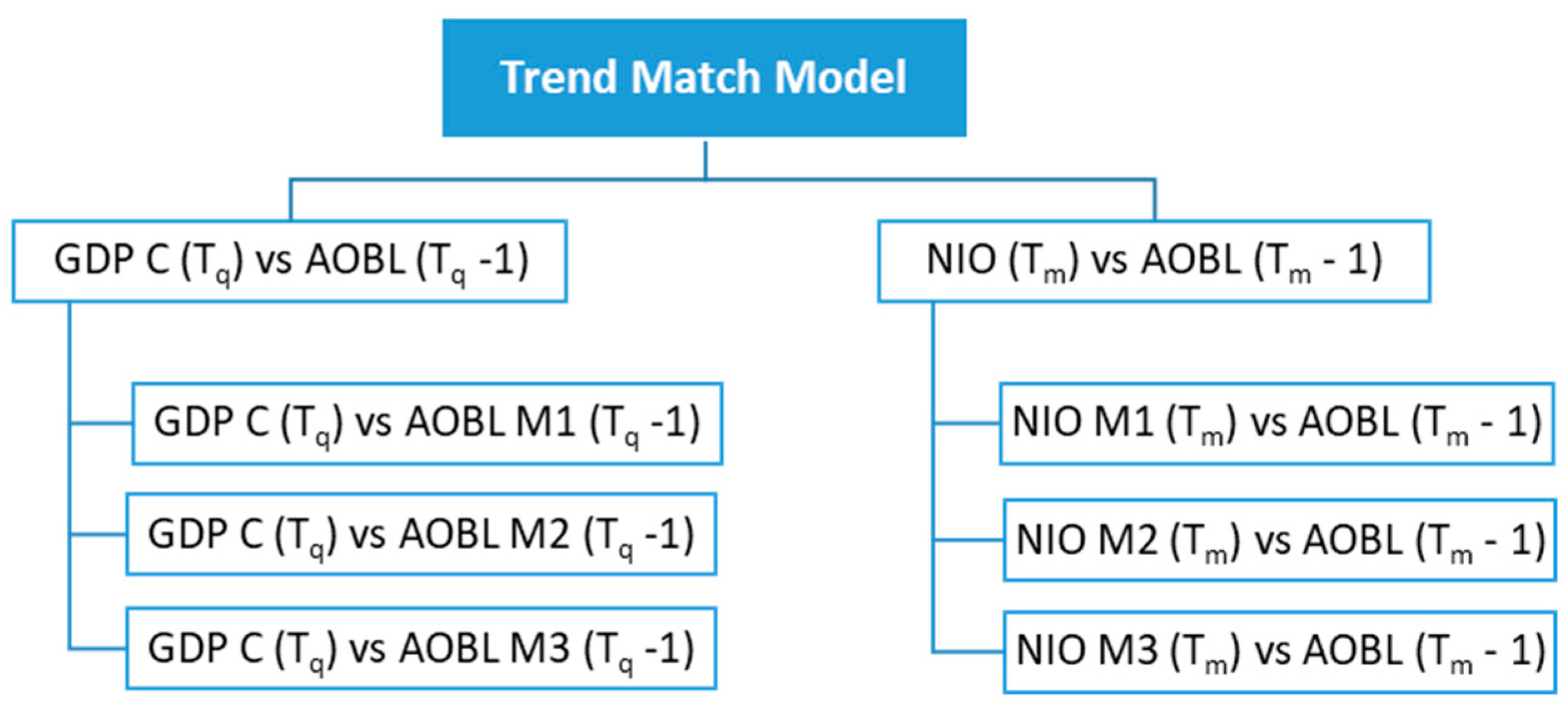 Joitmc 05 00032 g001