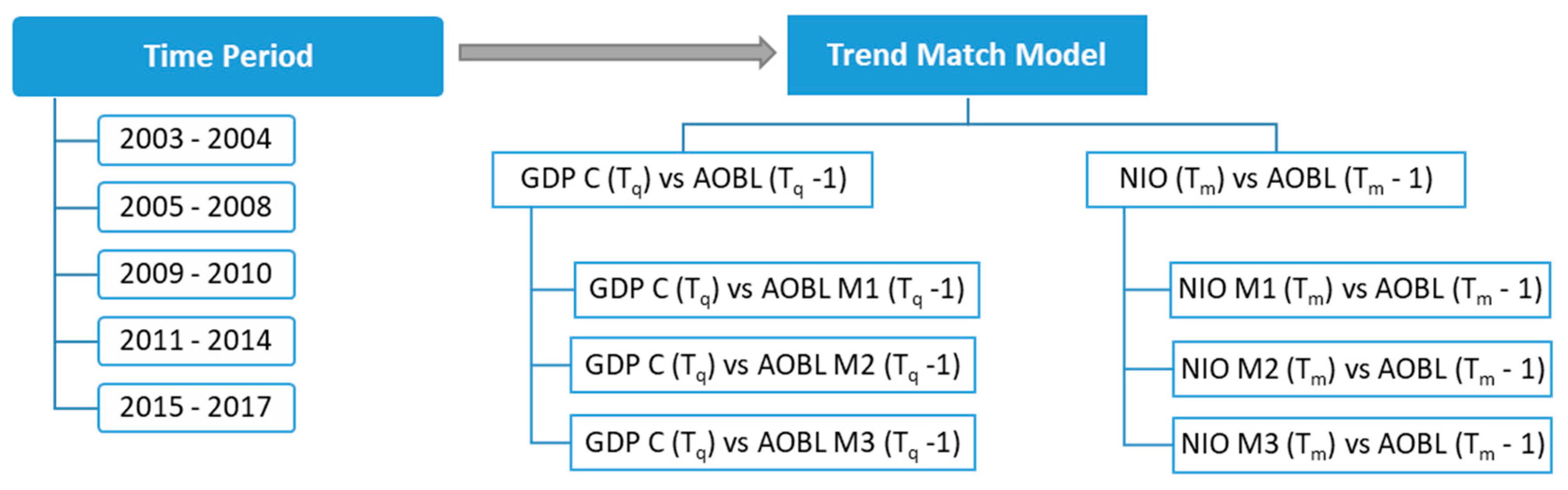 Joitmc 05 00032 g002