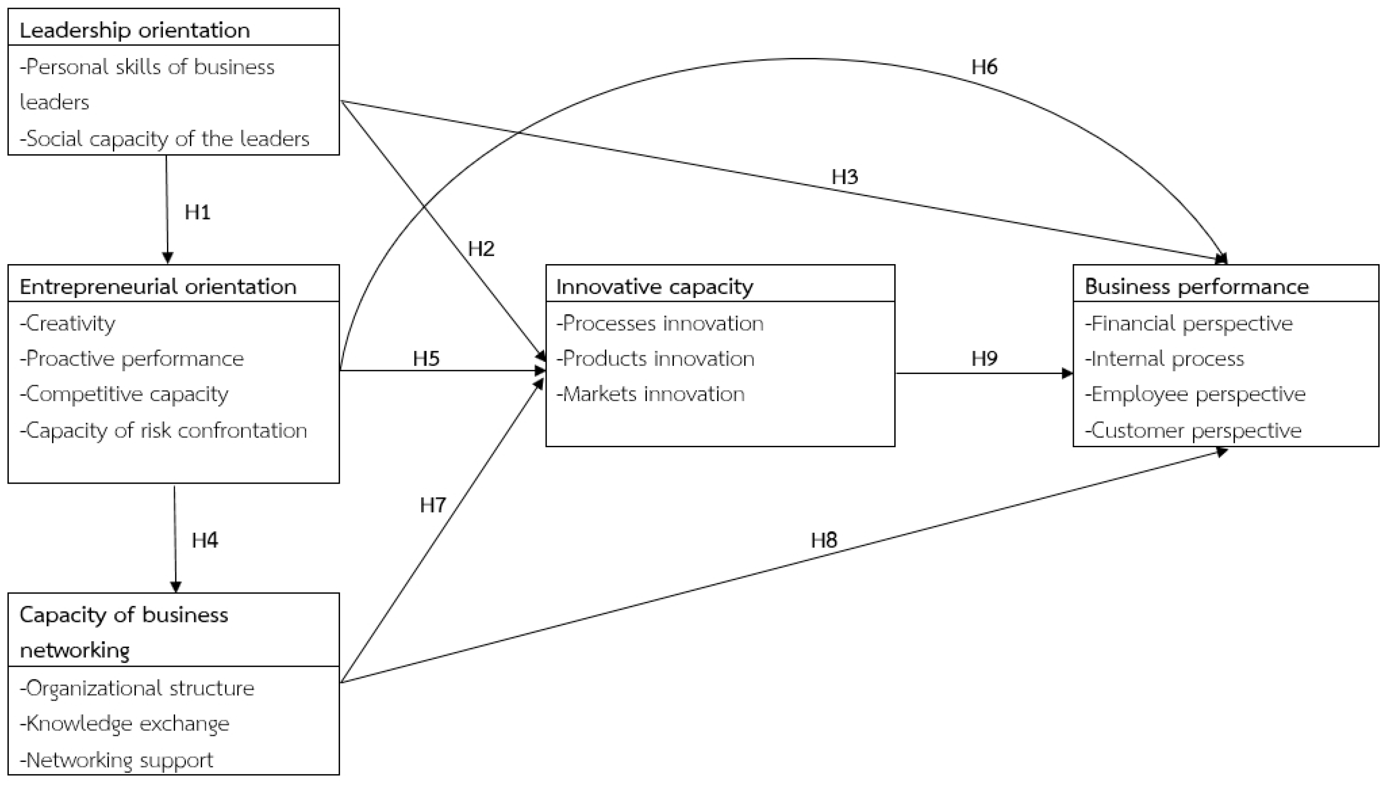 Joitmc 05 00033 g001 Joitmc 05 00033 g001