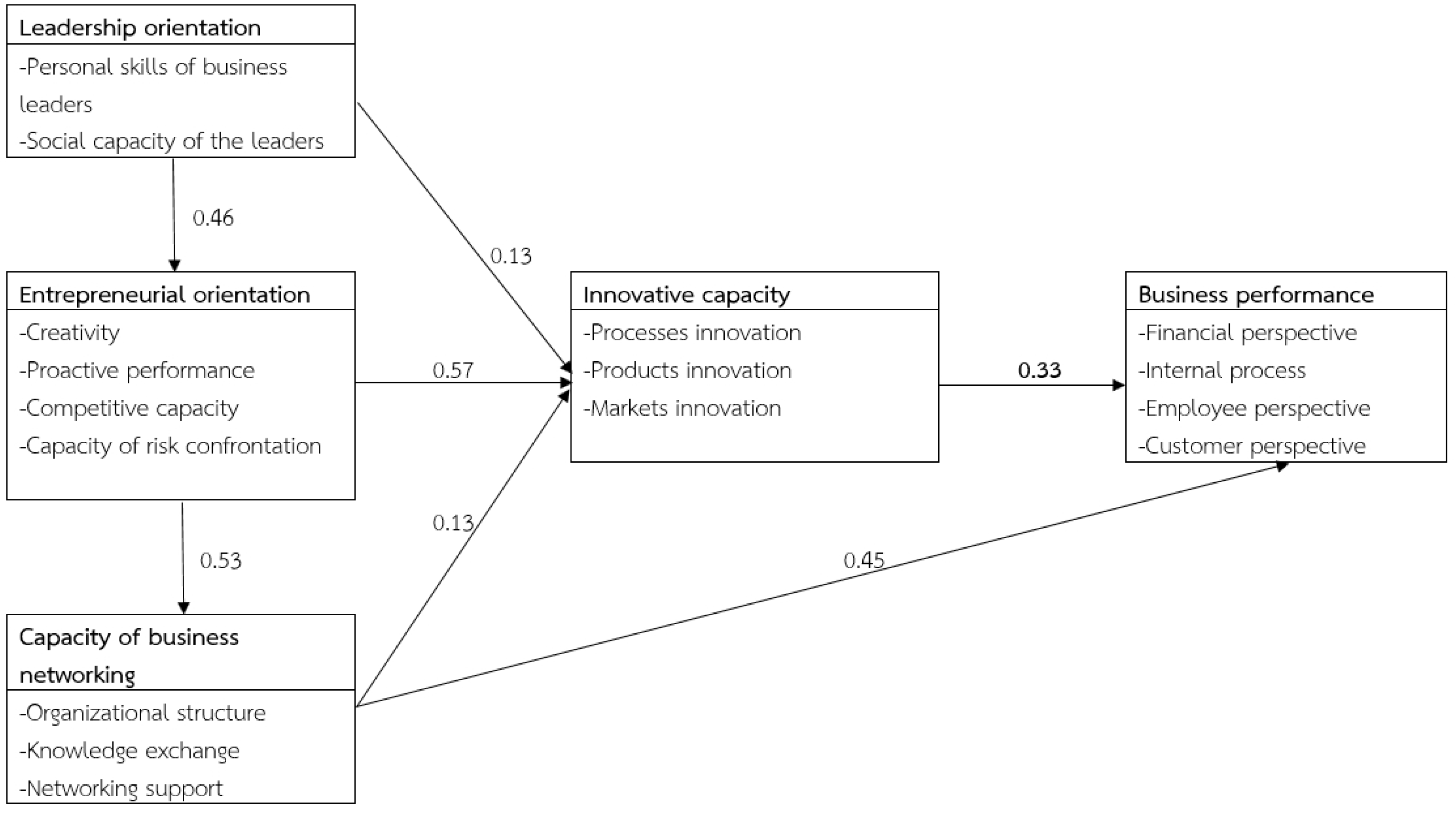 Joitmc 05 00033 g002 Joitmc 05 00033 g002