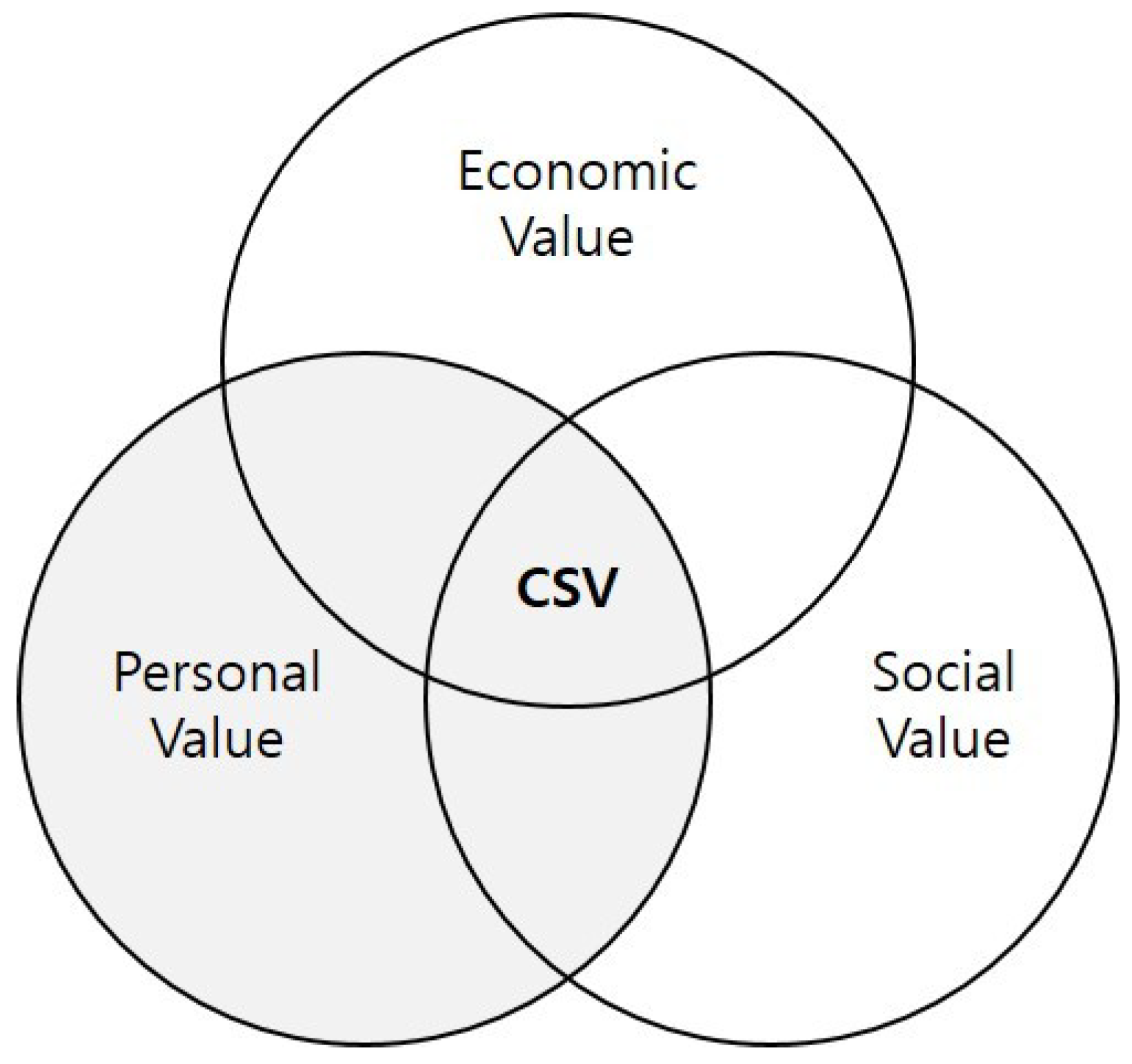 Joitmc 05 00034 g001 Joitmc 05 00034 g001