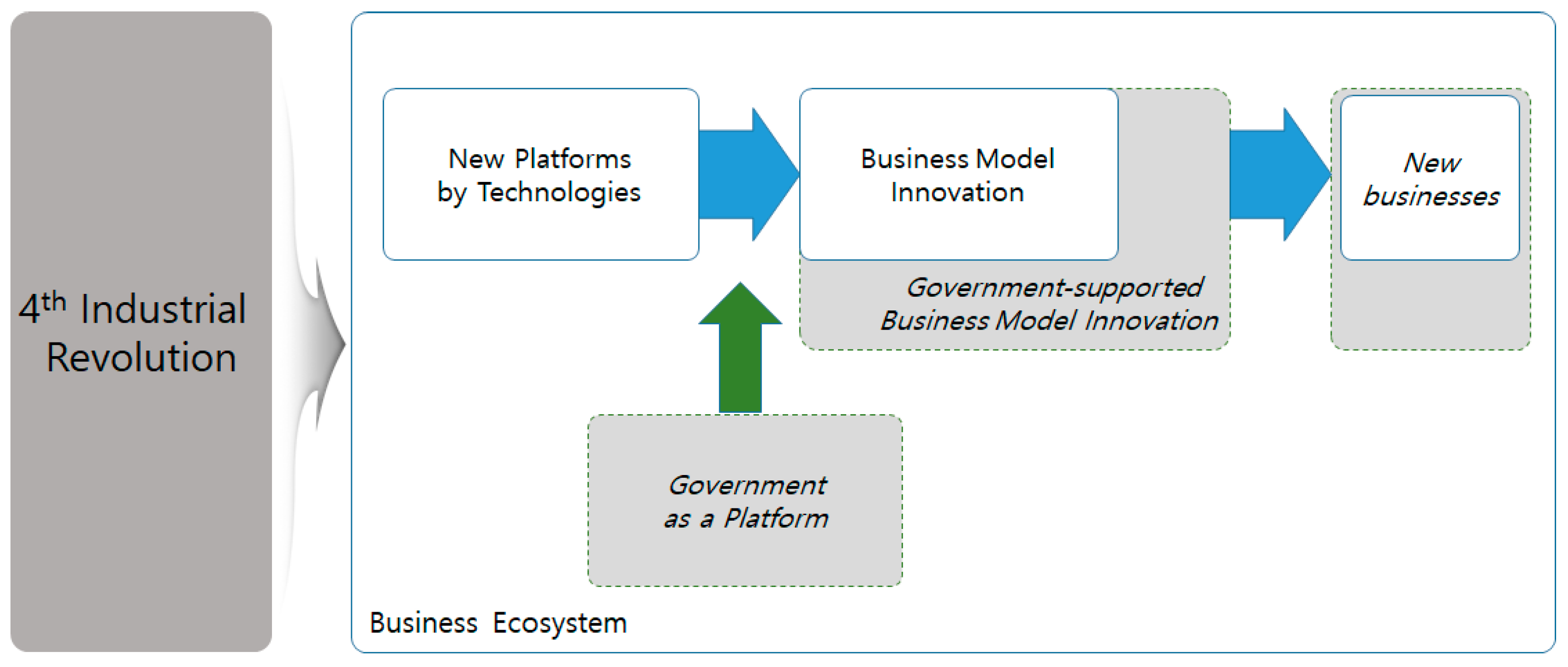 Joitmc 05 00035 g002