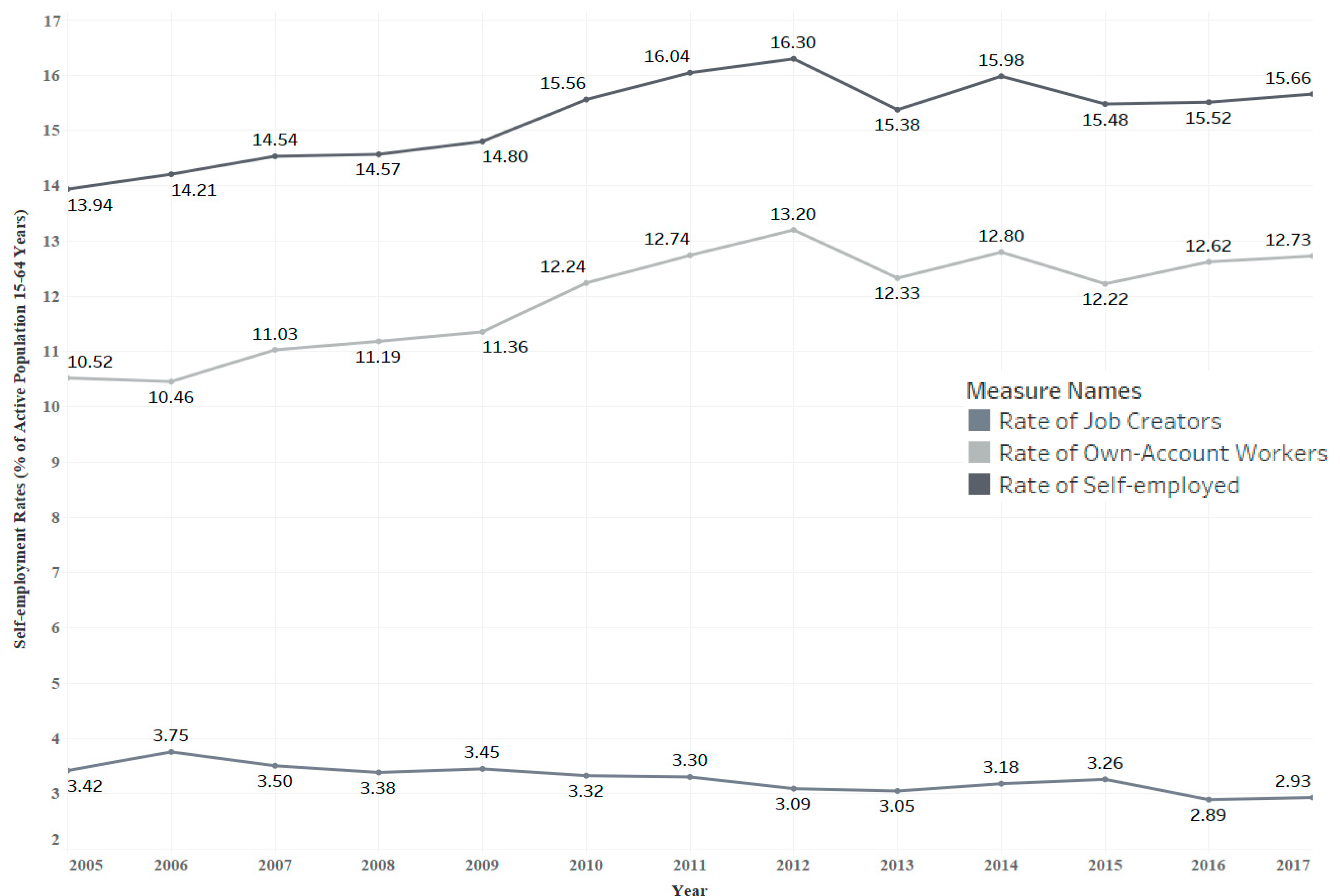 Joitmc 05 00038 g001