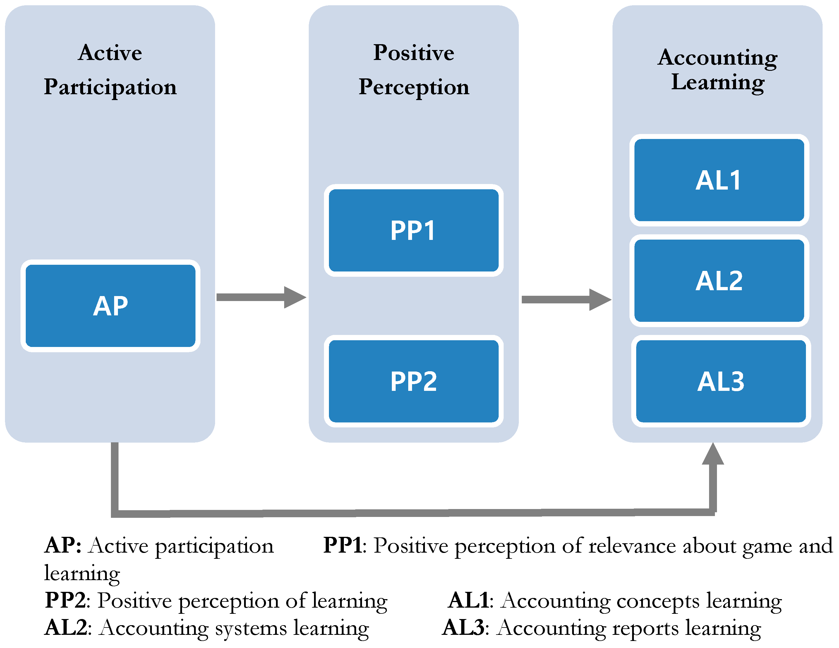 Joitmc 05 00040 g001