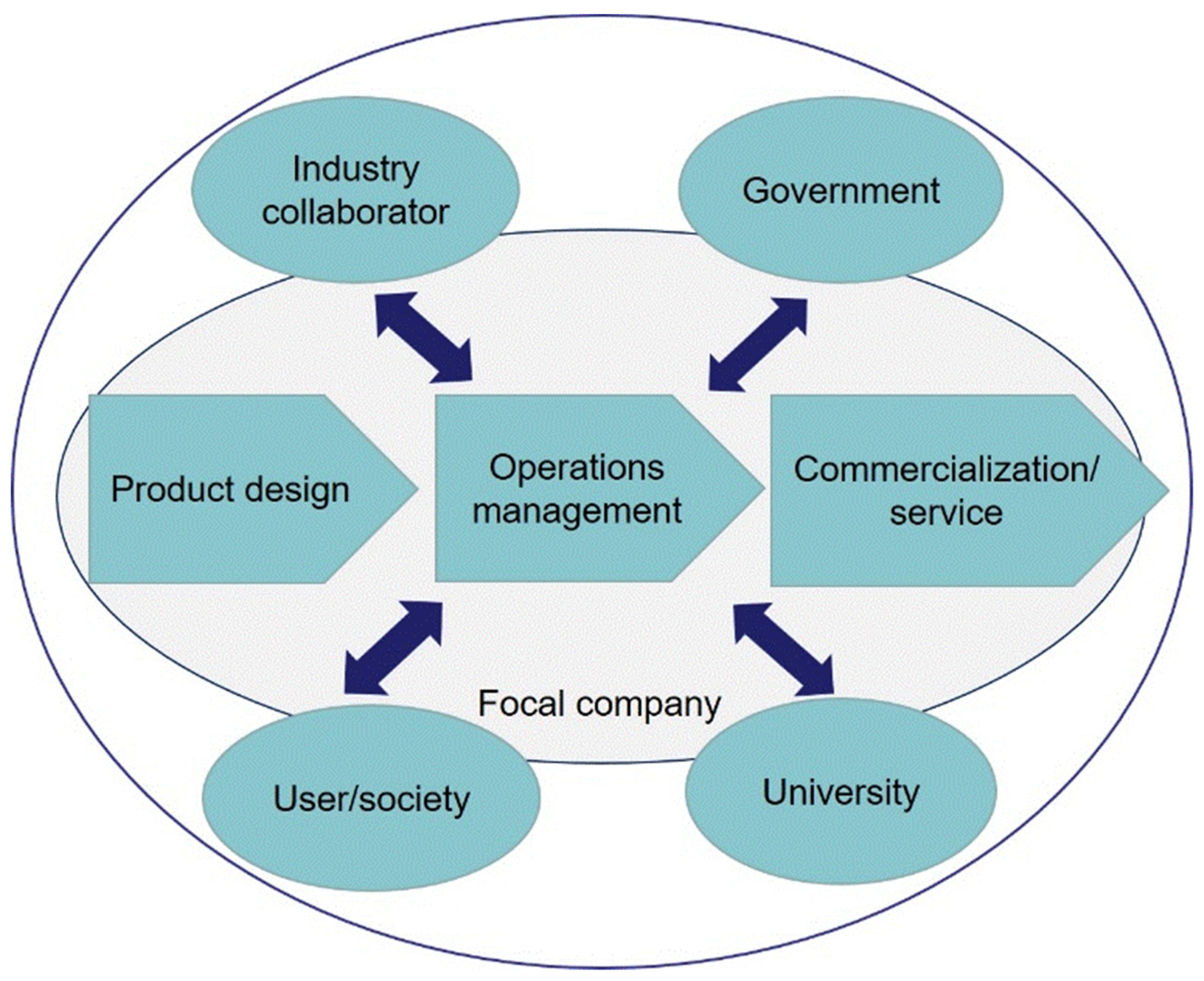 Joitmc 05 00042 g001