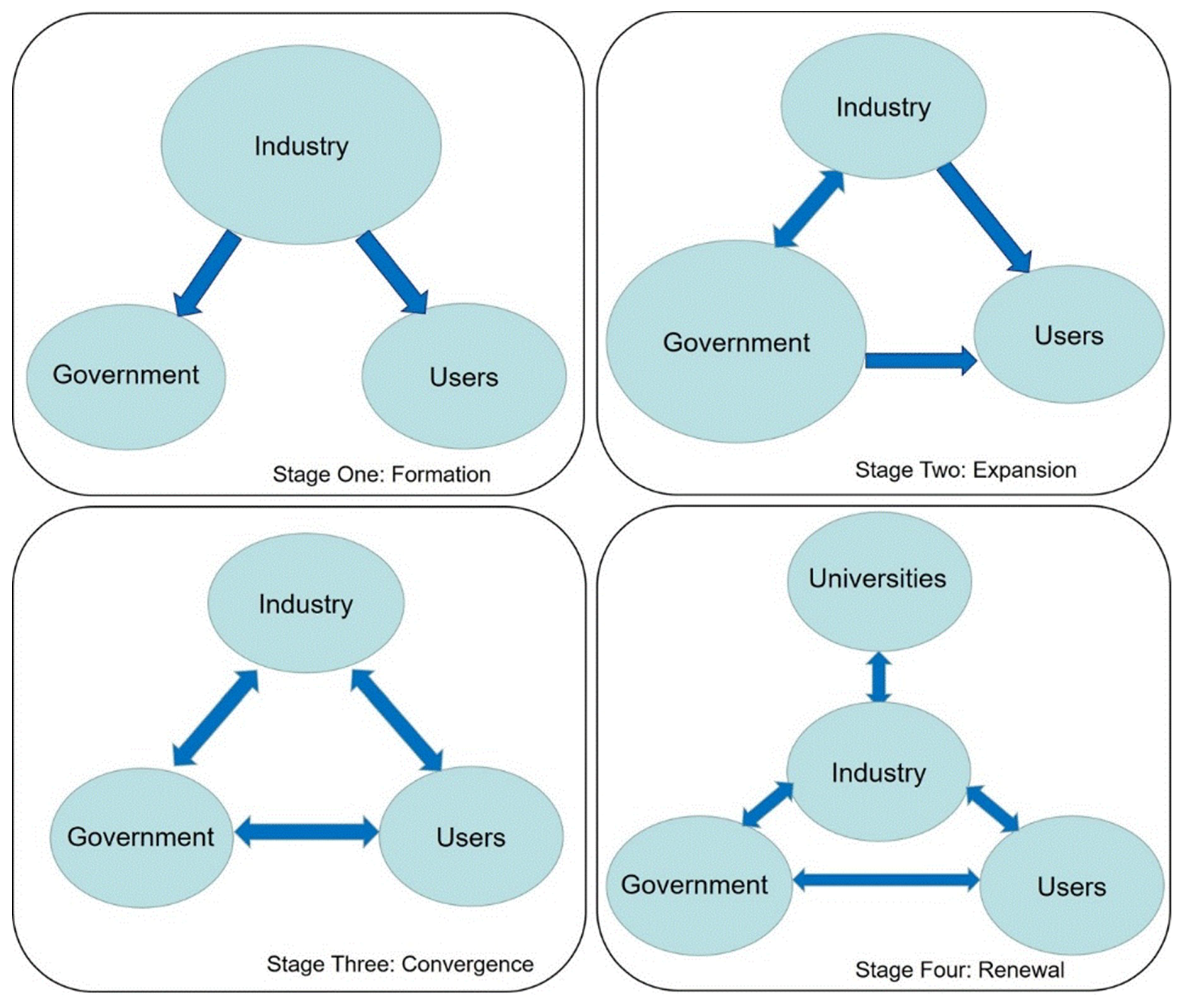 Joitmc 05 00042 g003