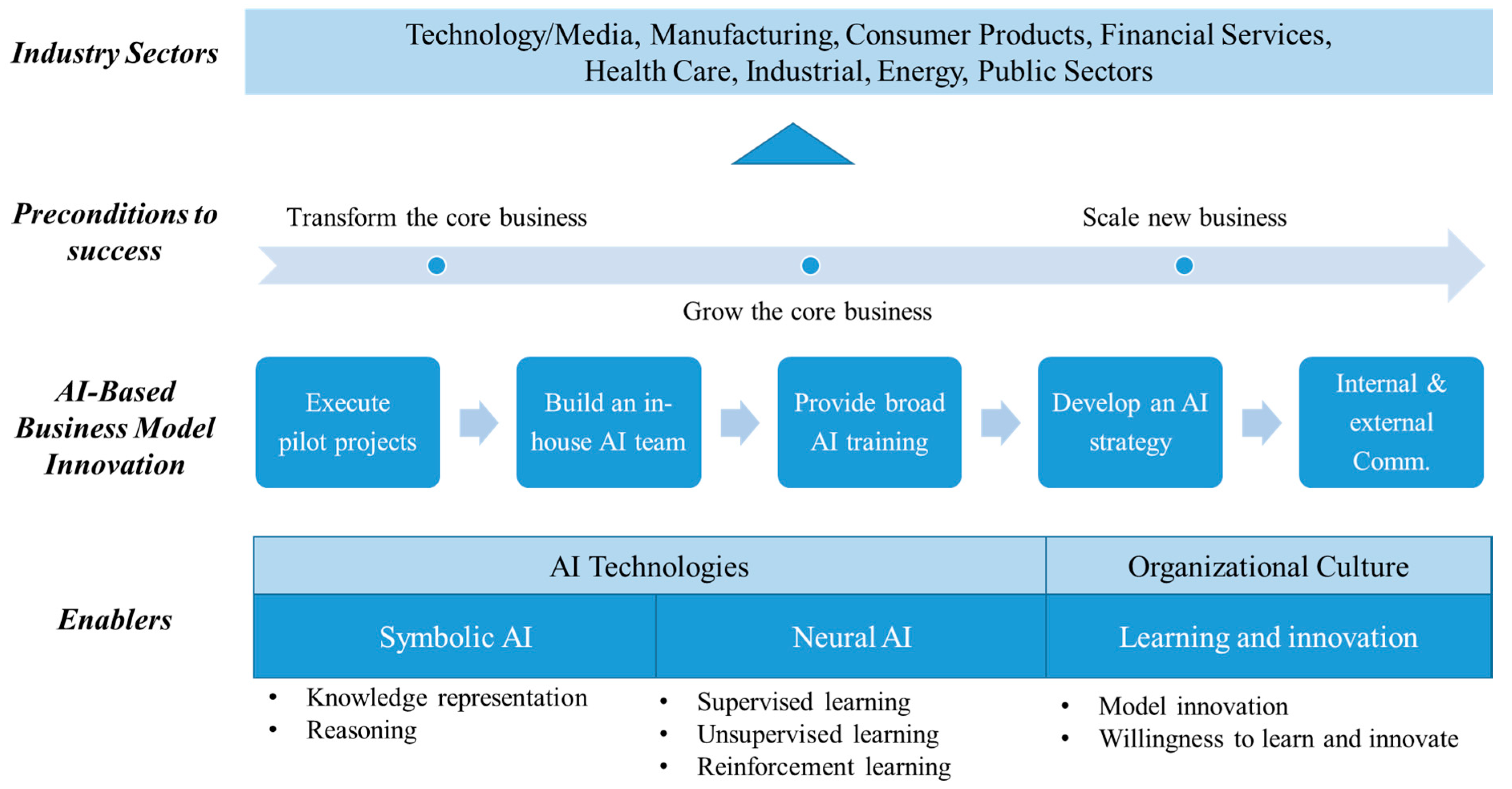 Joitmc 05 00044 g002