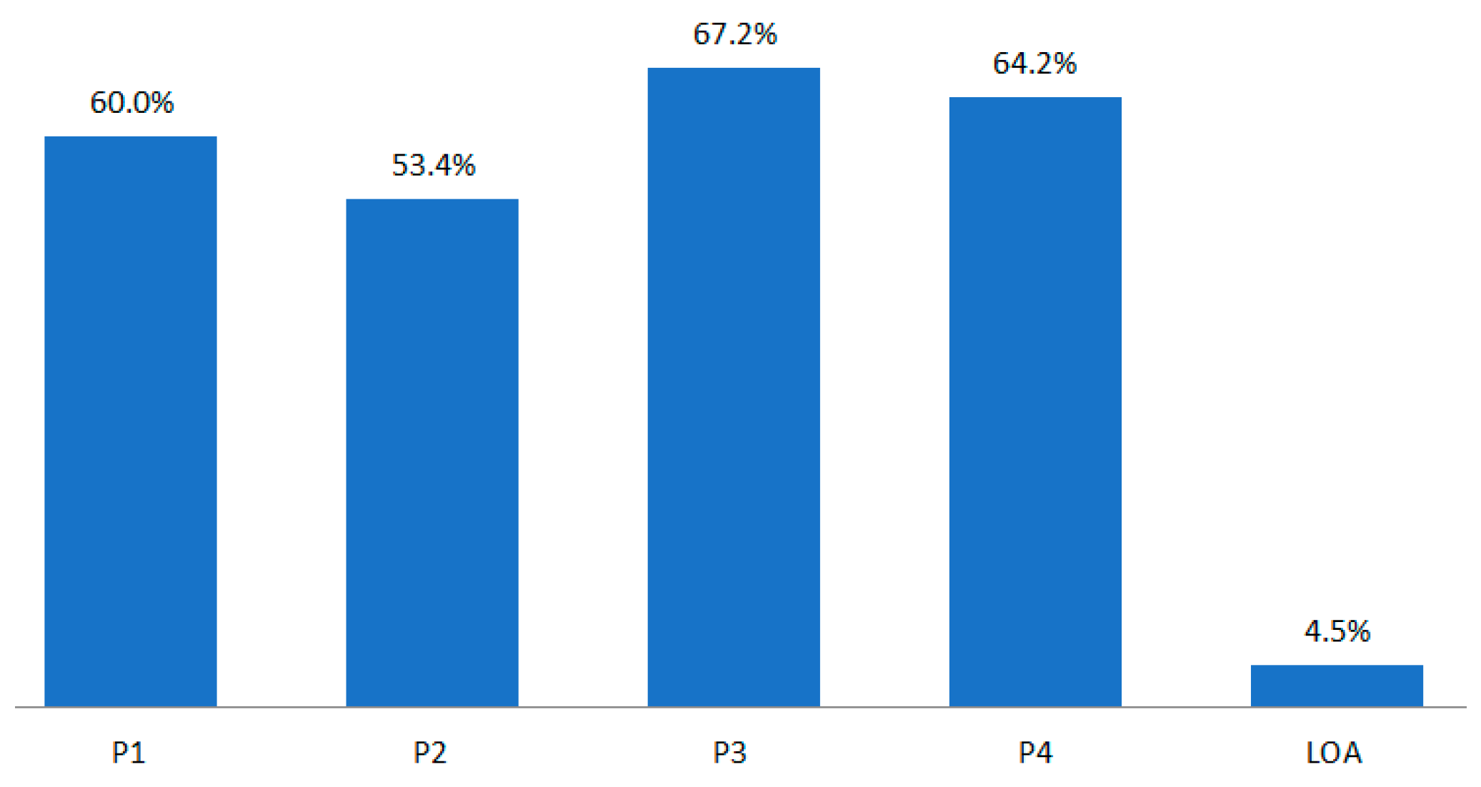 Joitmc 05 00045 g003