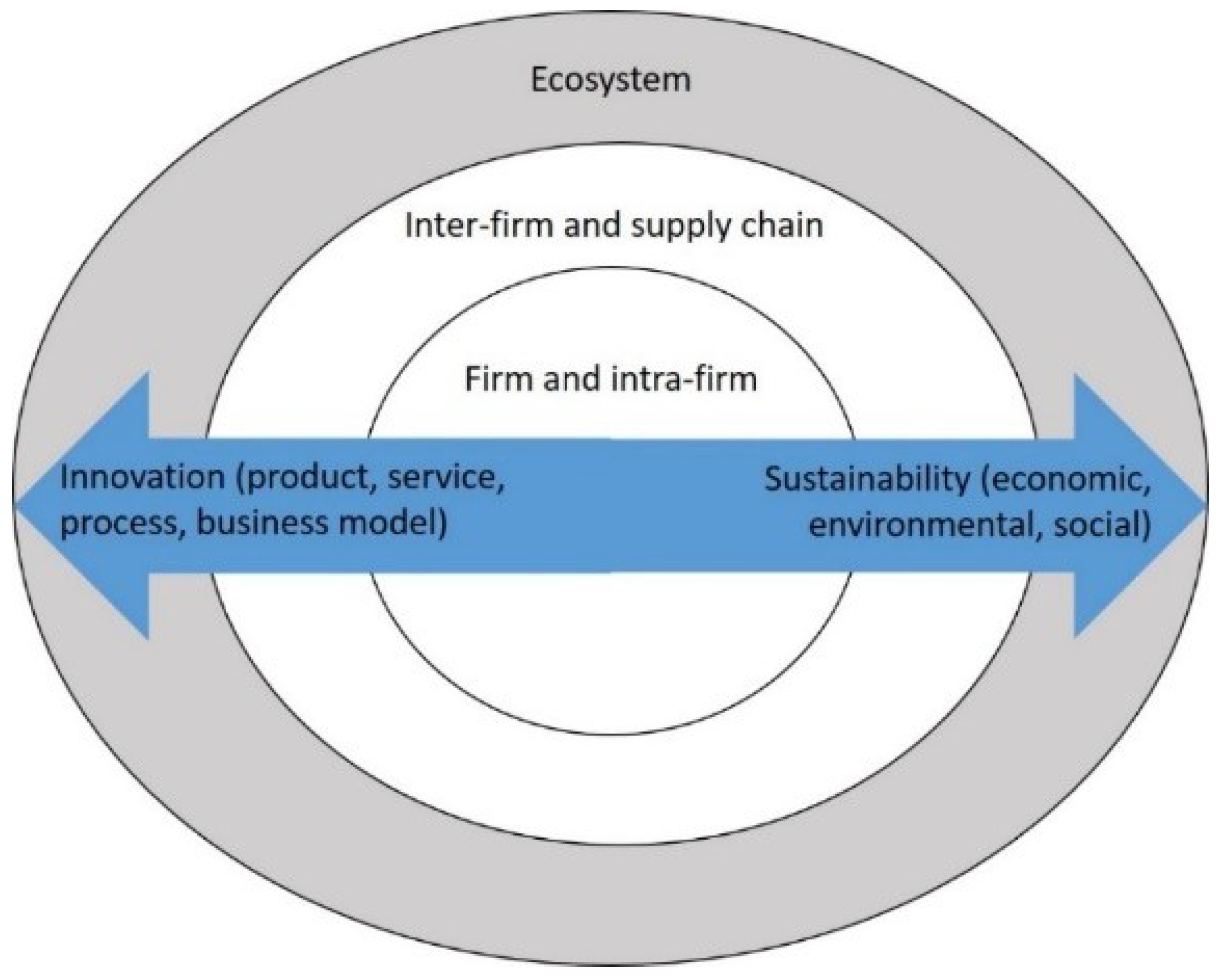 Joitmc 05 00048 g001