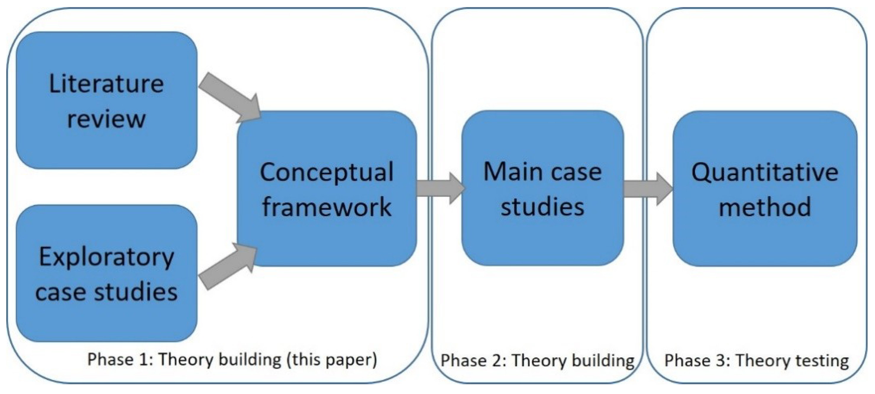 Joitmc 05 00048 g002