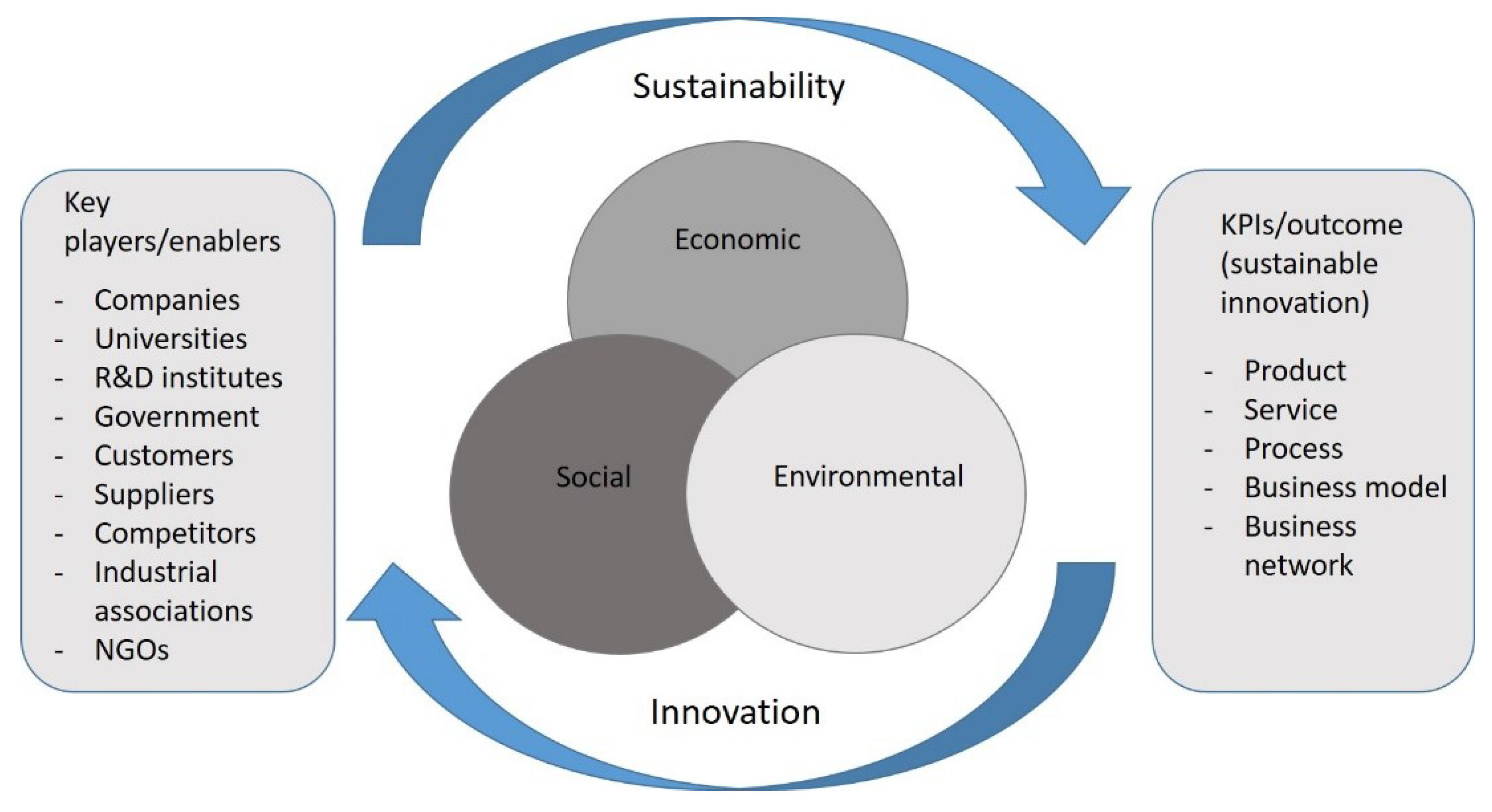 Joitmc 05 00048 g003