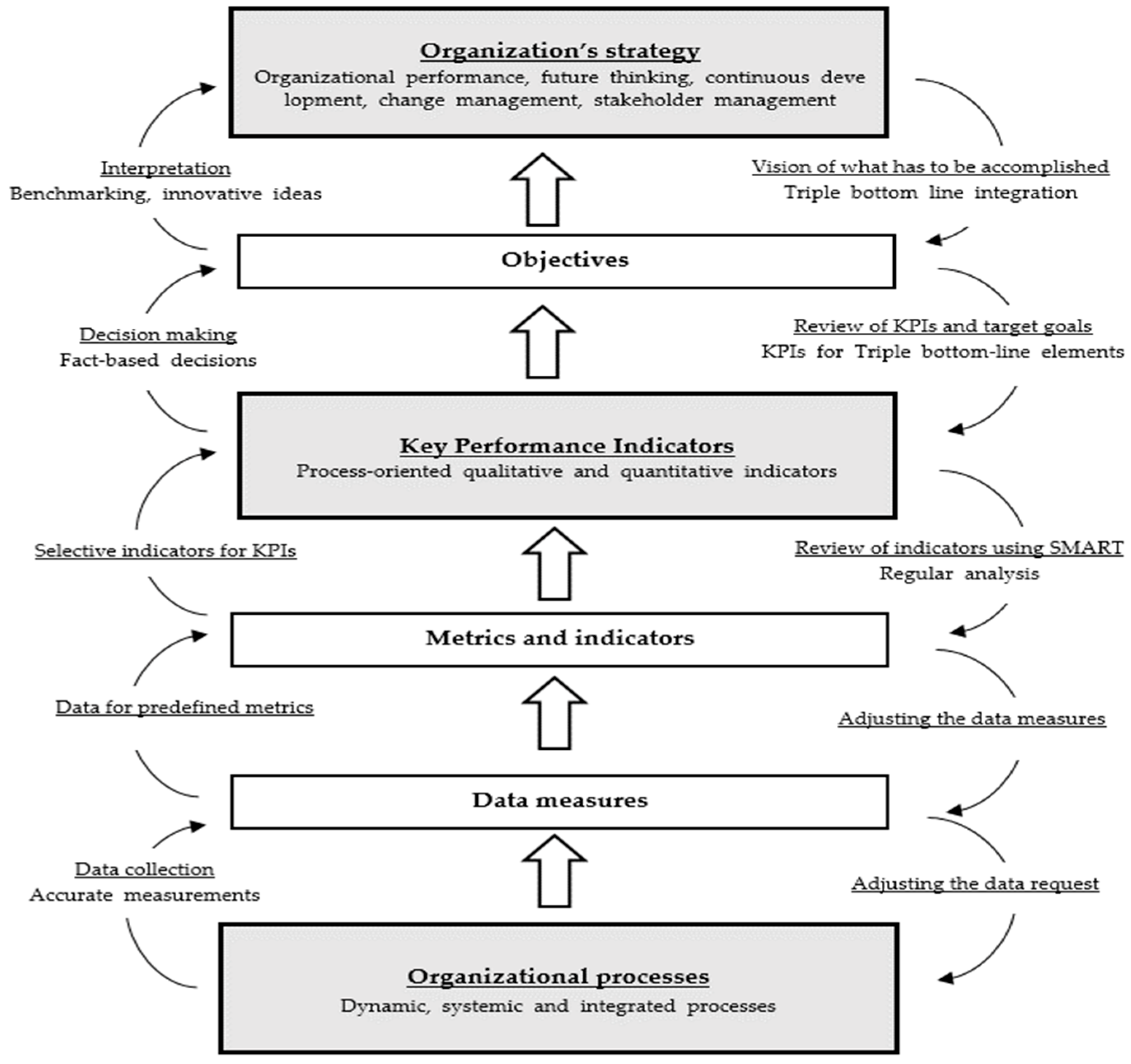 Joitmc 05 00049 g001