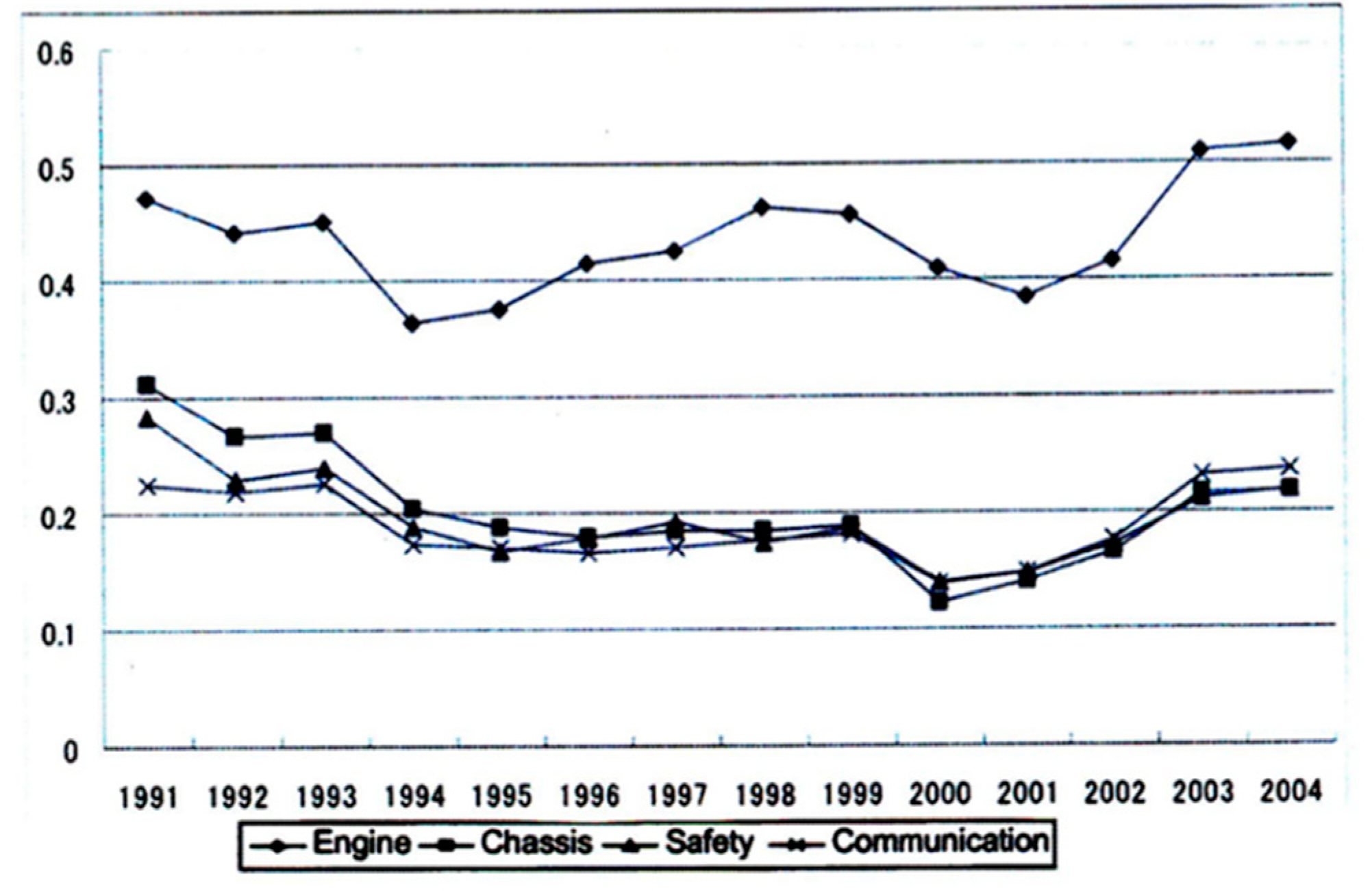 Joitmc 05 00050 g006