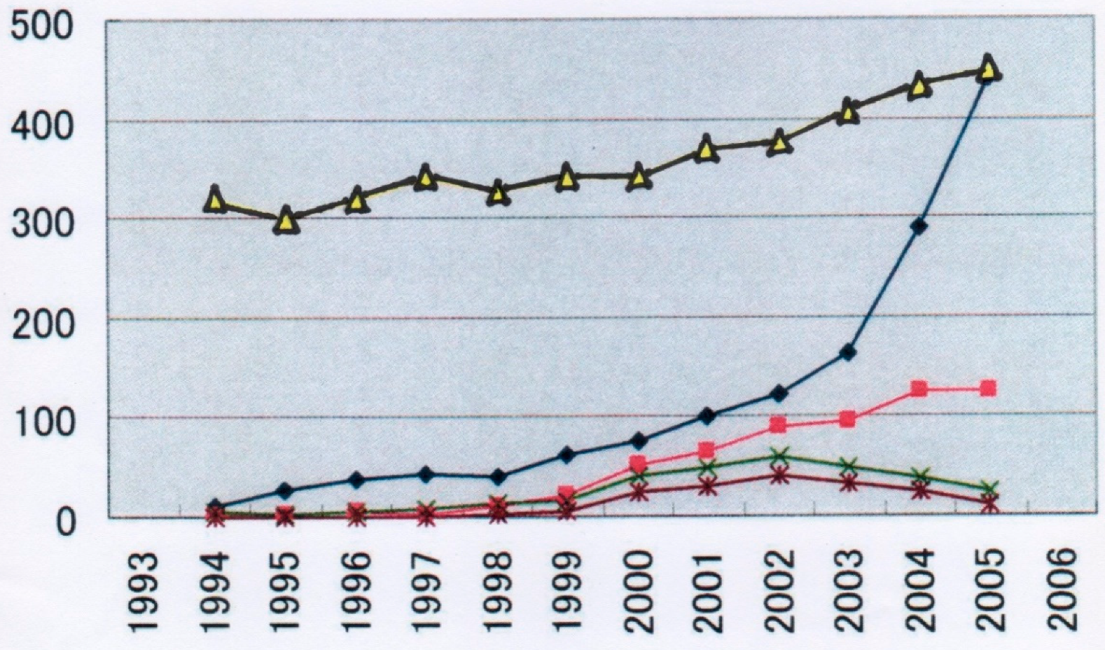 Joitmc 05 00050 g007