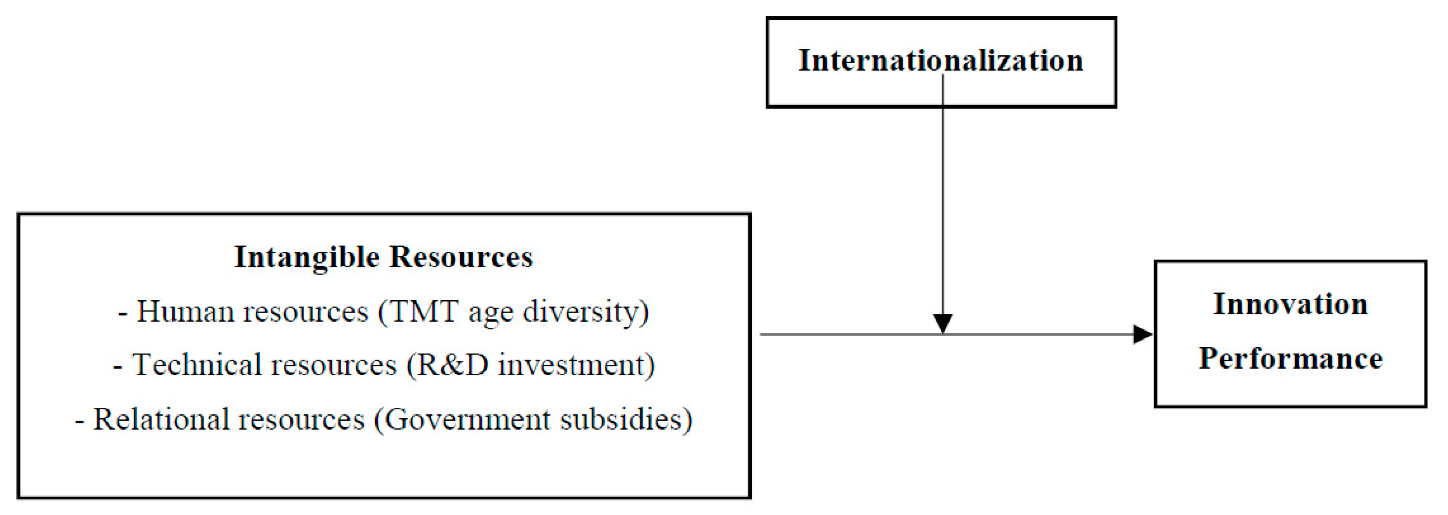 Joitmc 05 00052 g001