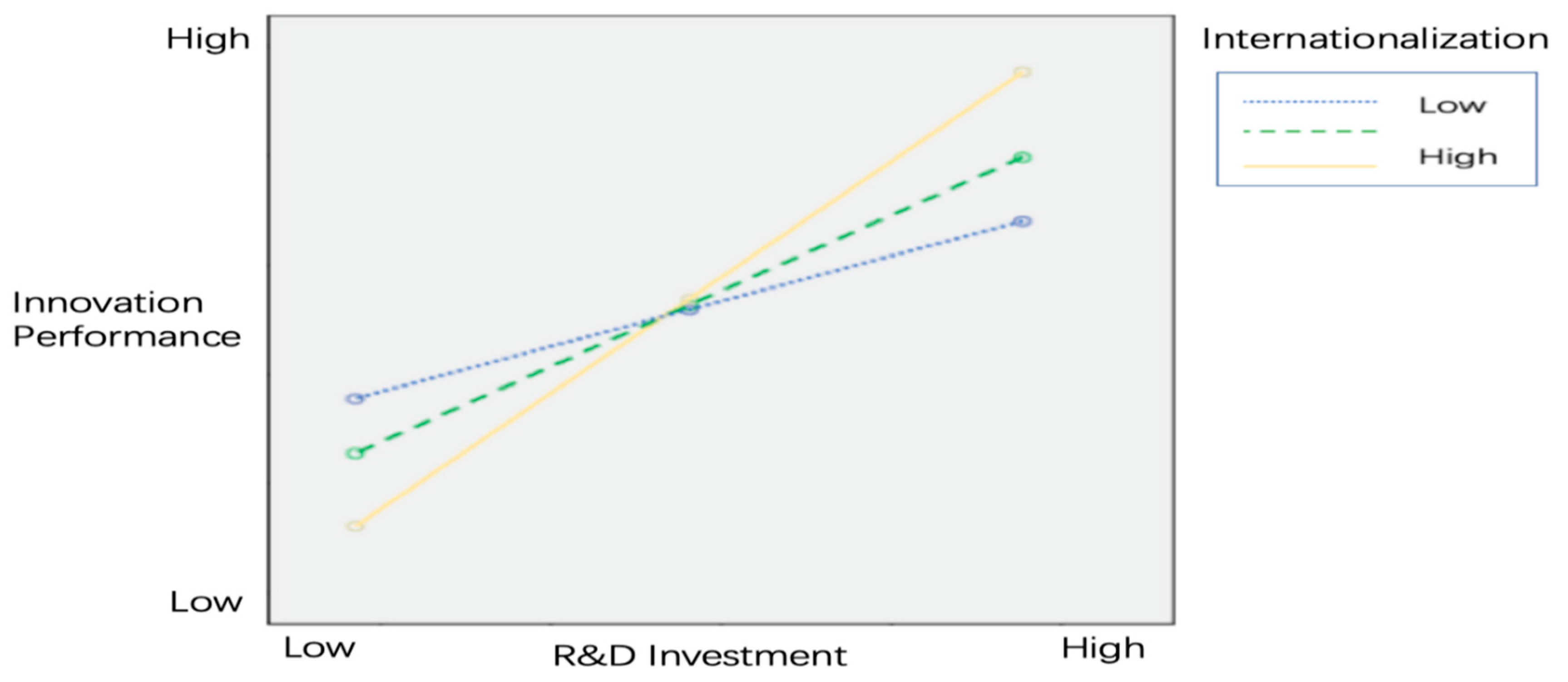 Joitmc 05 00052 g003