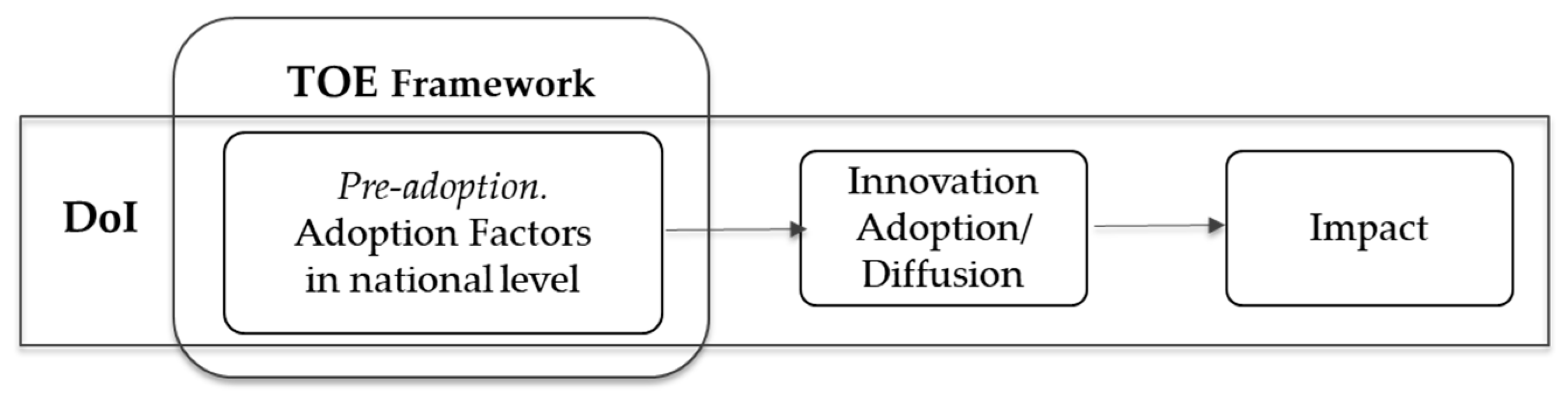 Joitmc 05 00056 g001