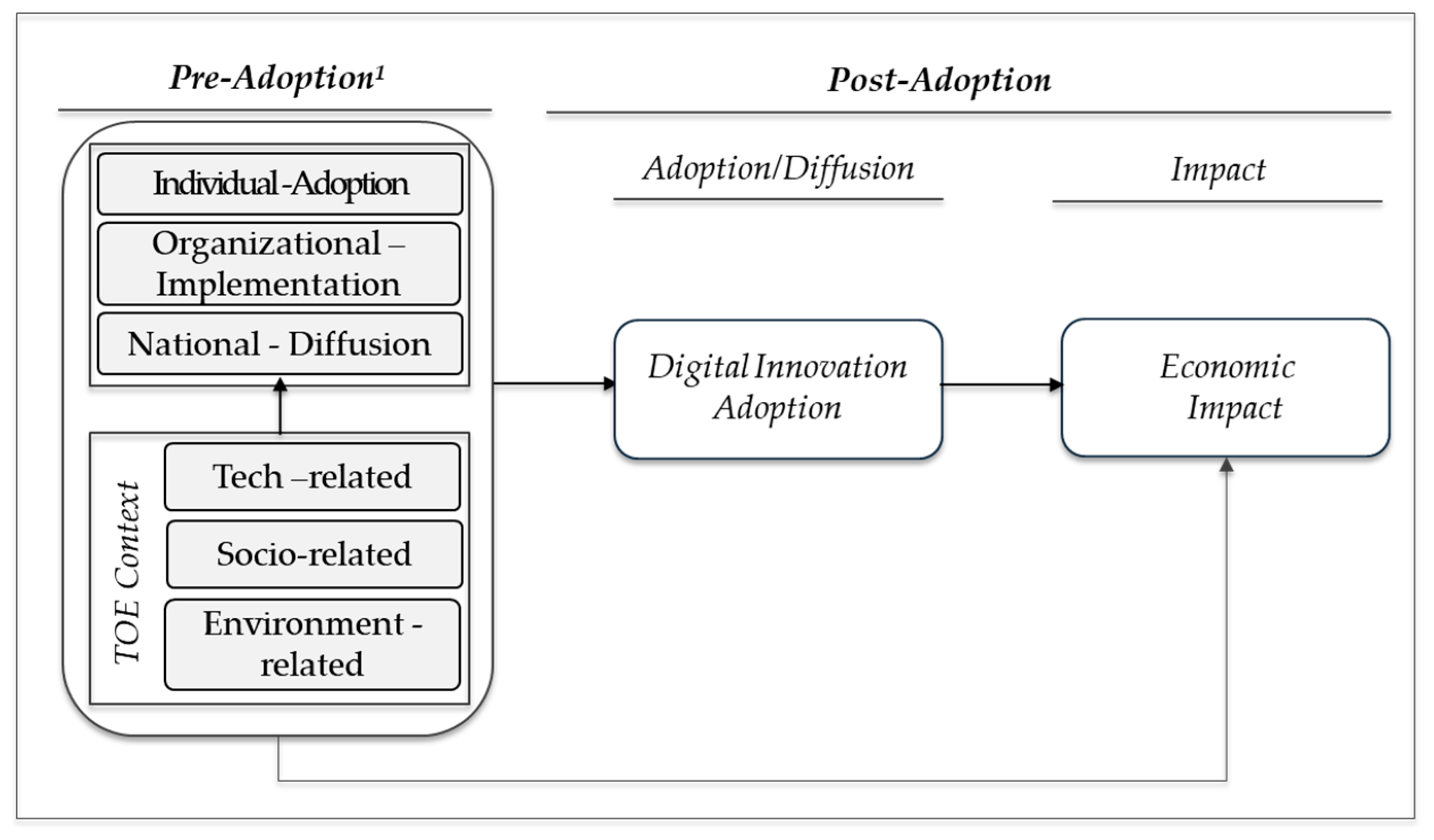 Joitmc 05 00056 g002