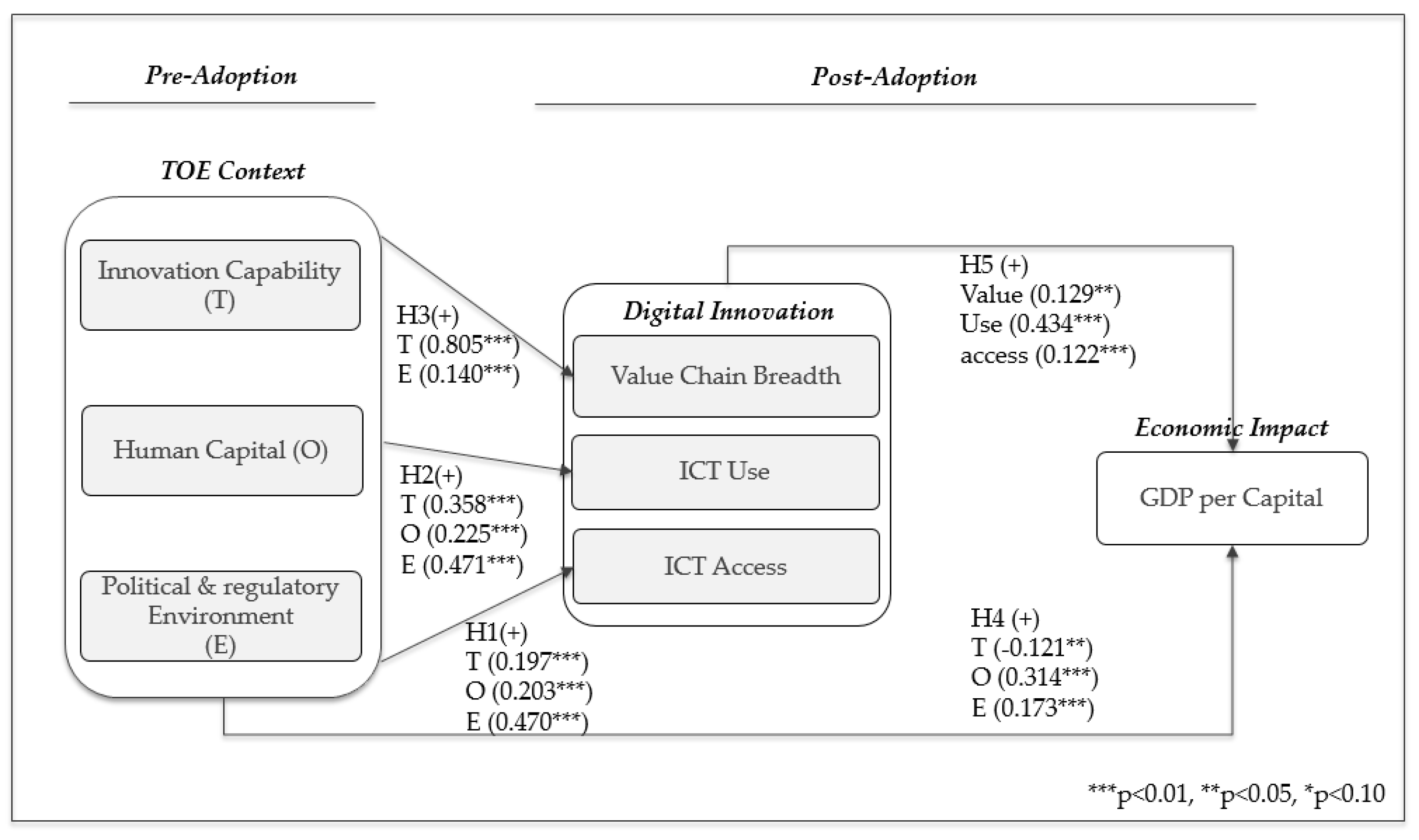 Joitmc 05 00056 g003