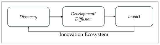 Joitmc 05 00056 g0a1