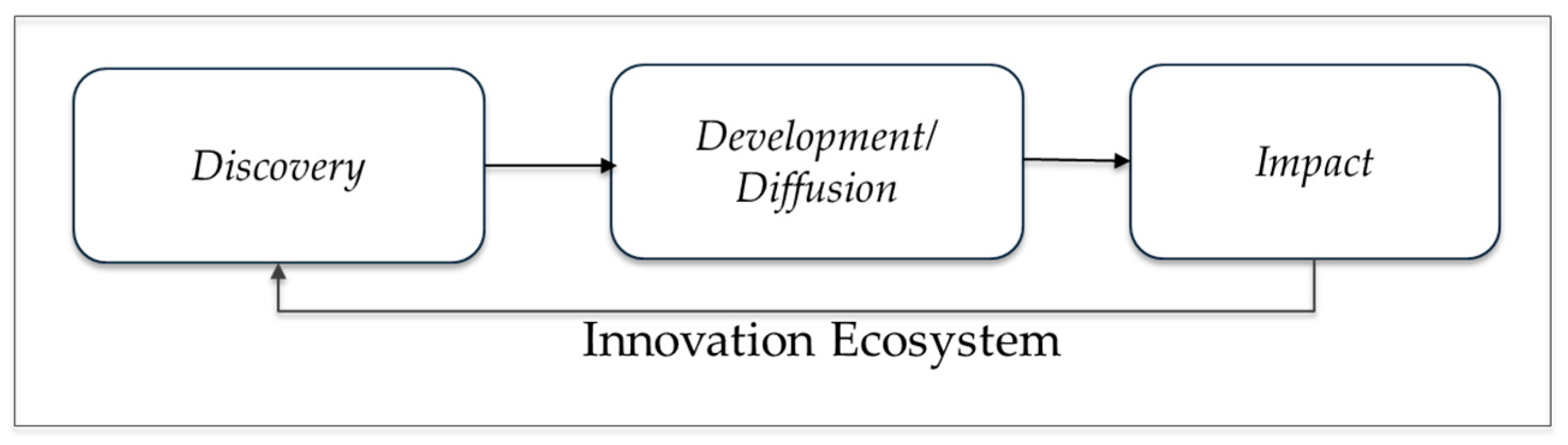 Joitmc 05 00056 g0a1
