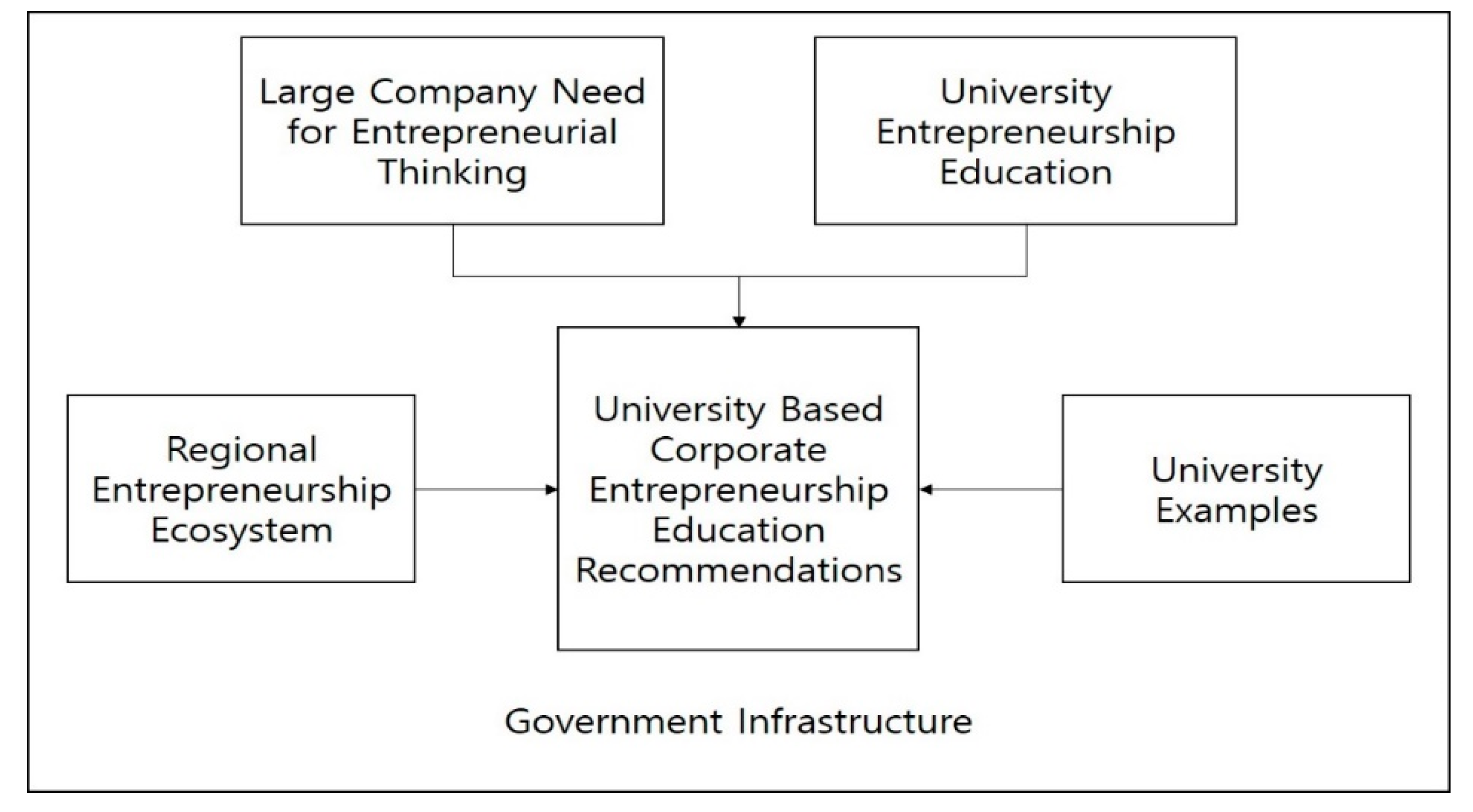 Joitmc 05 00062 g001