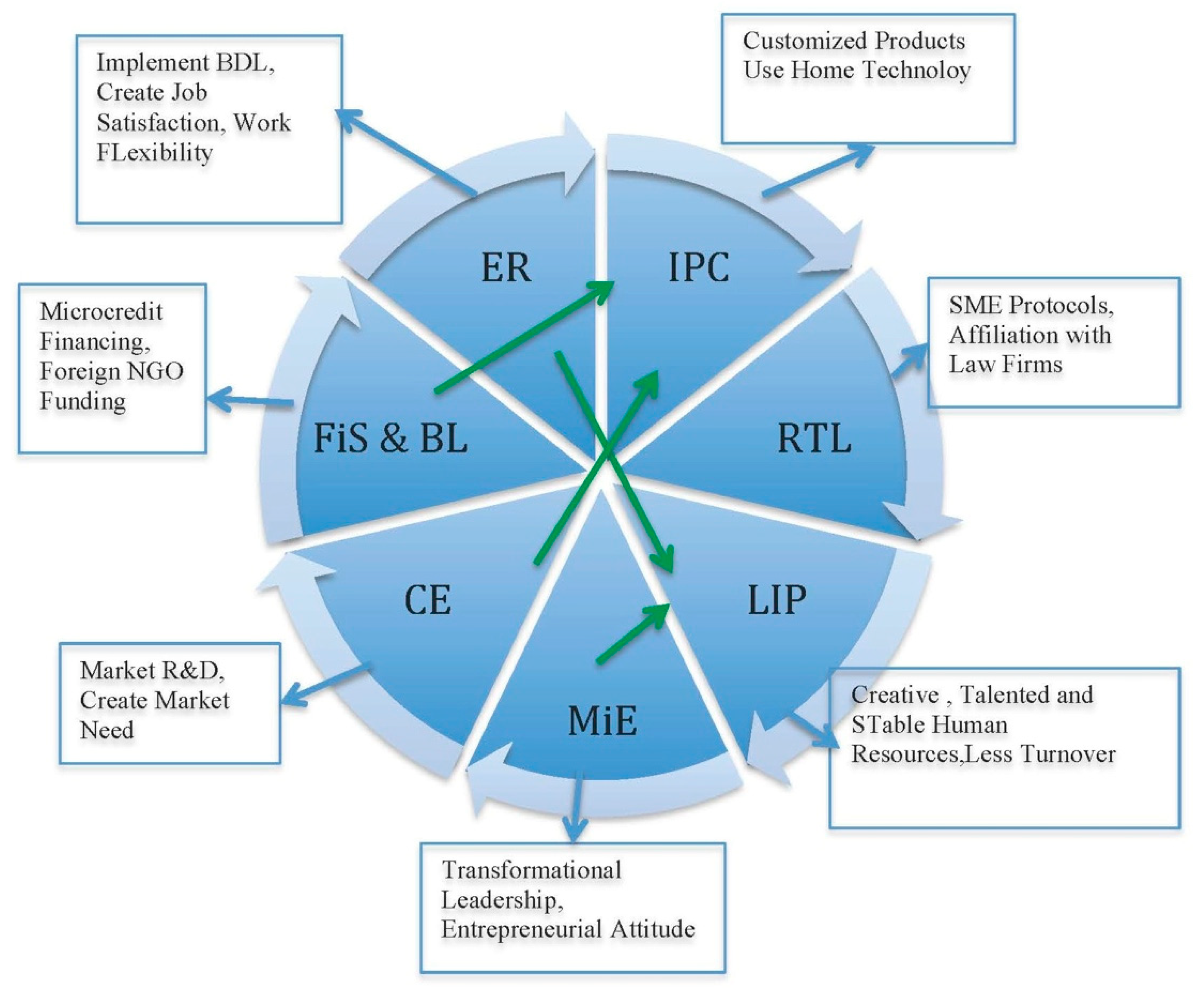 Joitmc 05 00063 g001