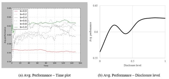 Joitmc 05 00066 g0a1
