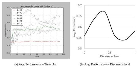 Joitmc 05 00066 g0a2