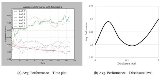 Joitmc 05 00066 g0a3
