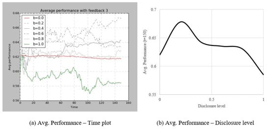 Joitmc 05 00066 g0a4