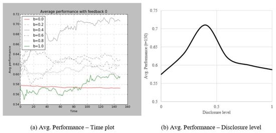 Joitmc 05 00066 g0a5