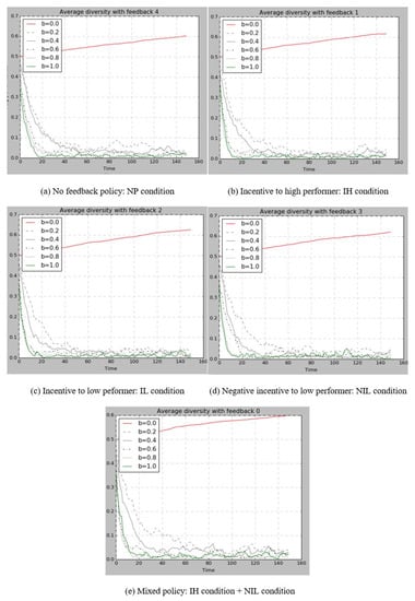 Joitmc 05 00066 g0a6