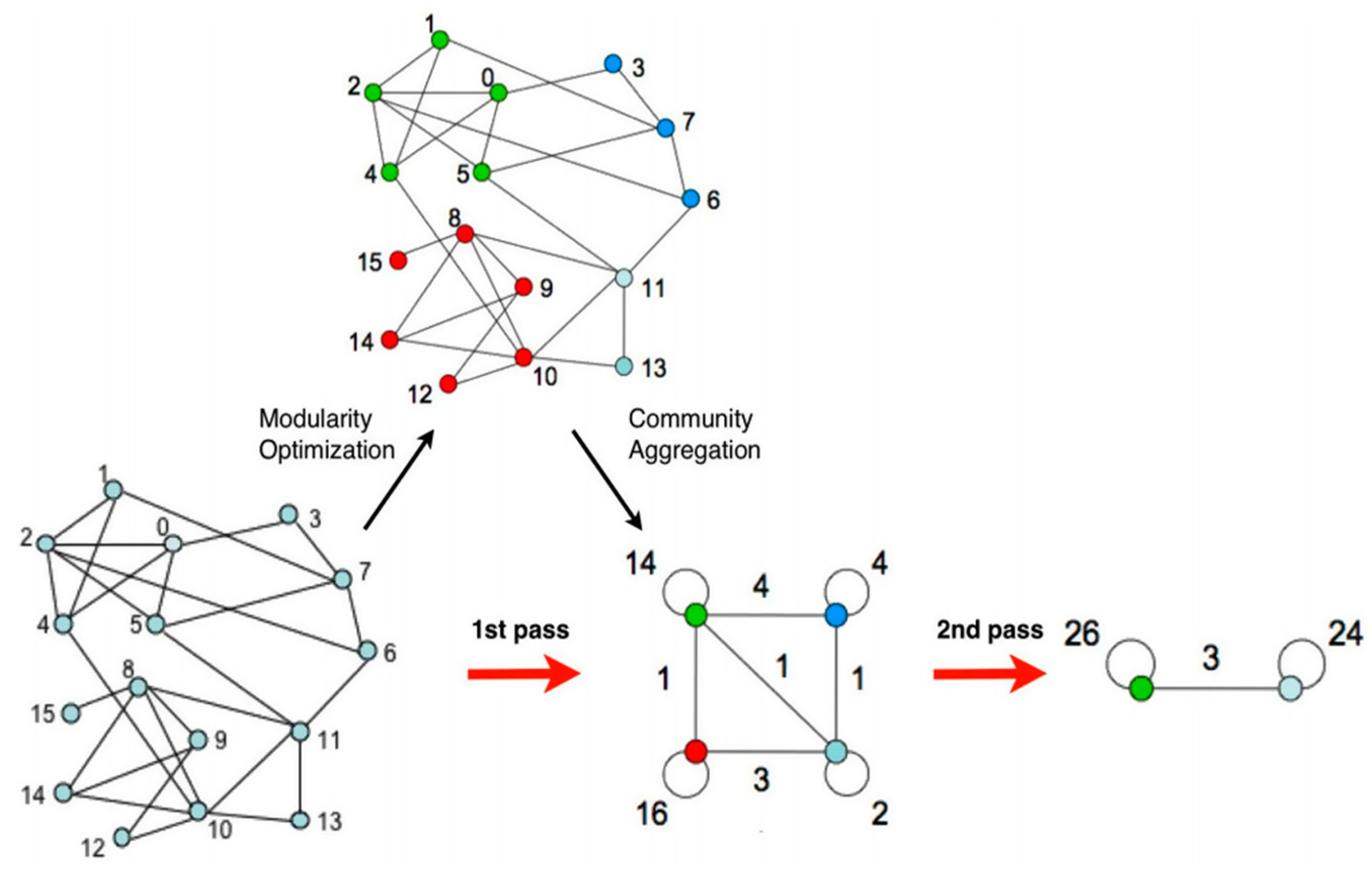 Joitmc 05 00074 g001