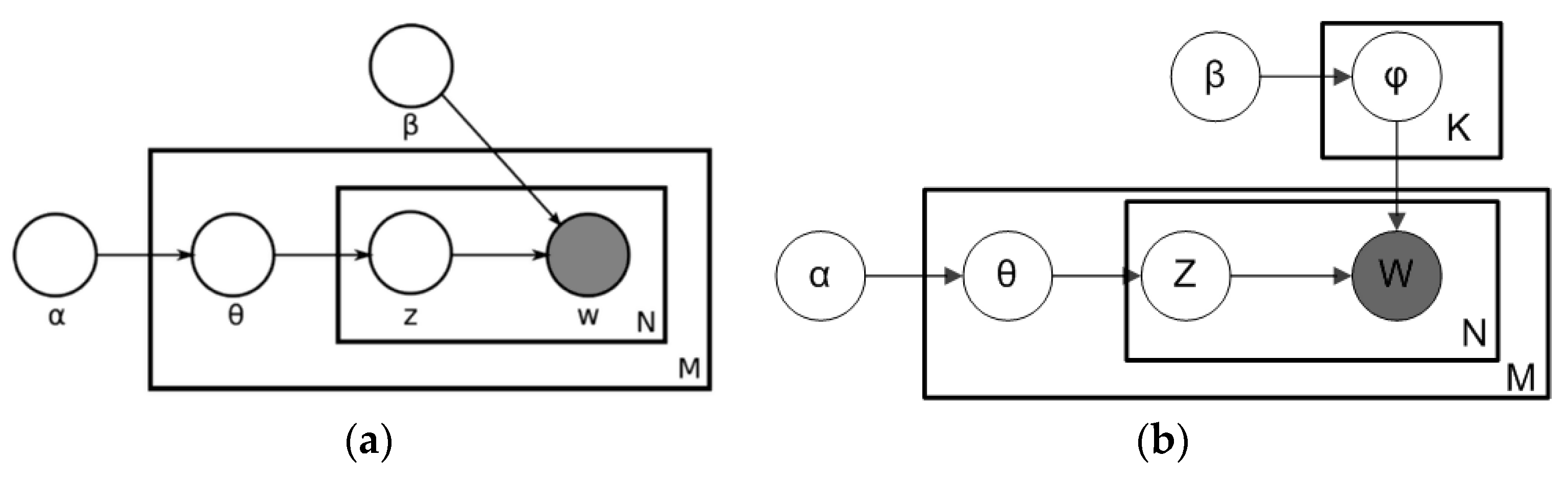 Joitmc 05 00074 g002