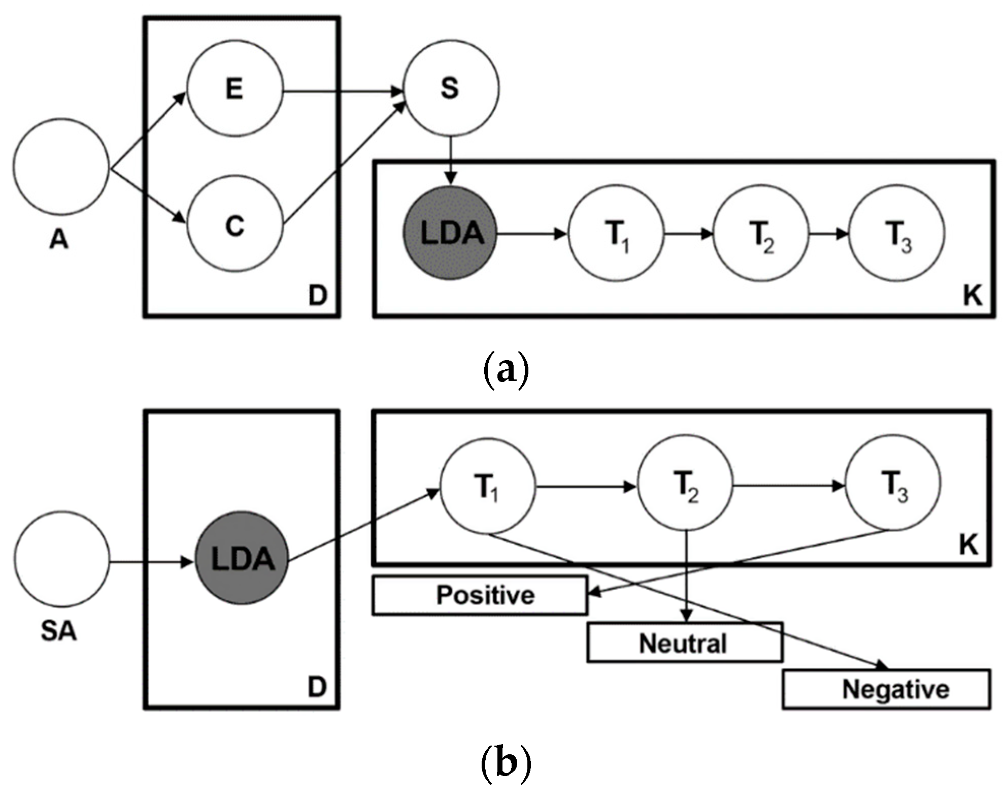 Joitmc 05 00074 g003
